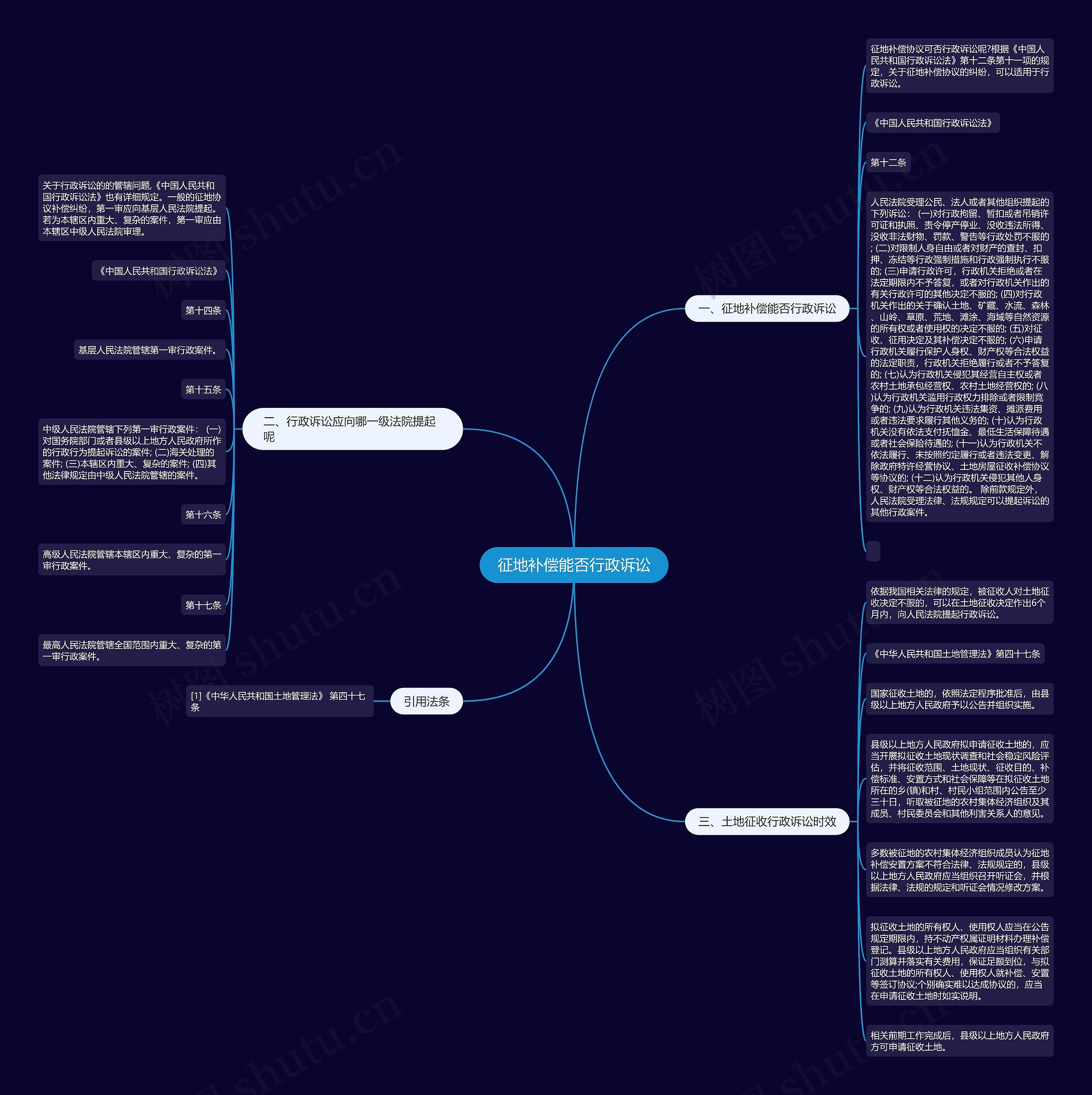 征地补偿能否行政诉讼思维导图