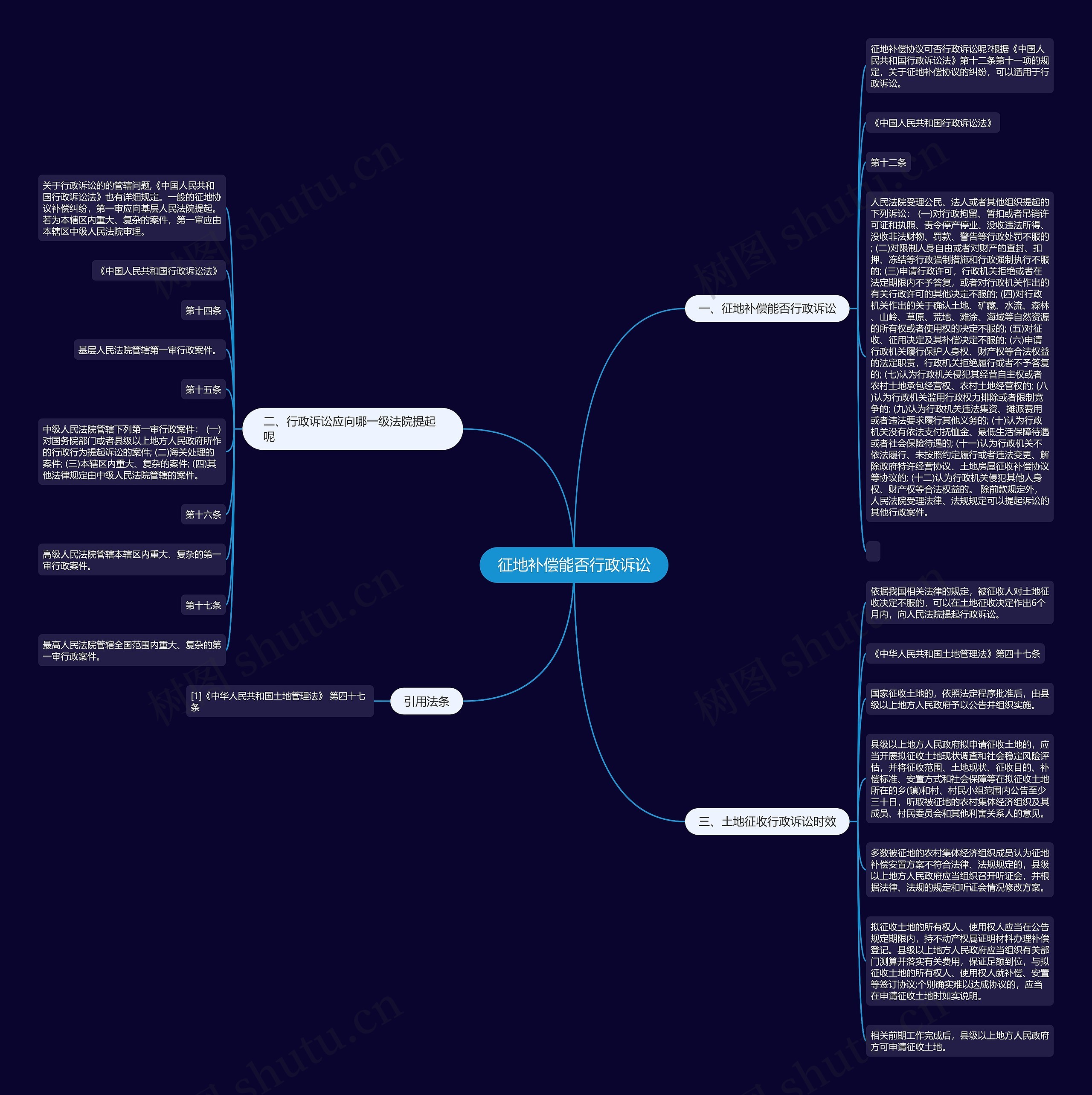 征地补偿能否行政诉讼 征地补偿能否行政诉讼