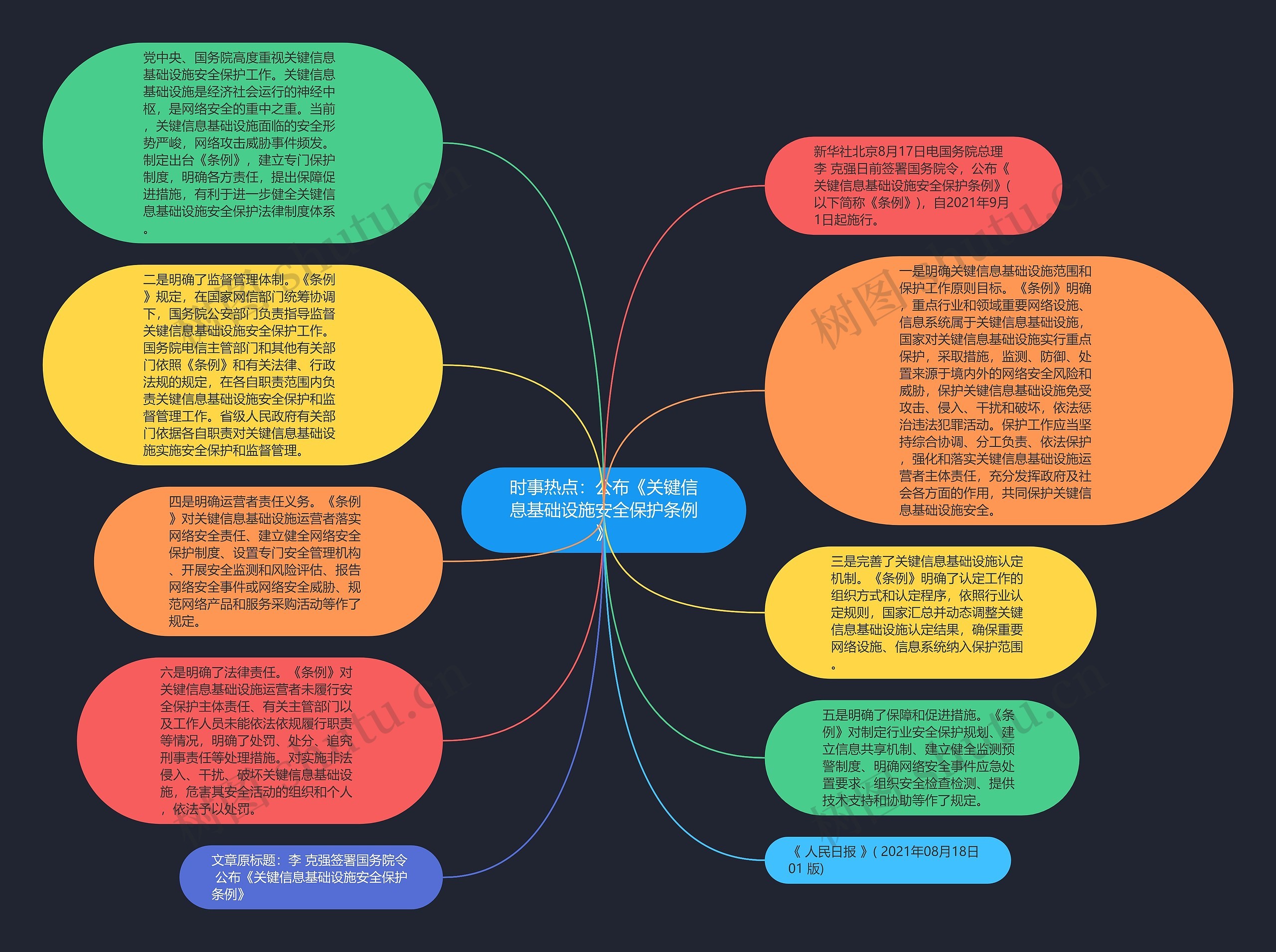 时事热点：公布《关键信息基础设施安全保护条例》