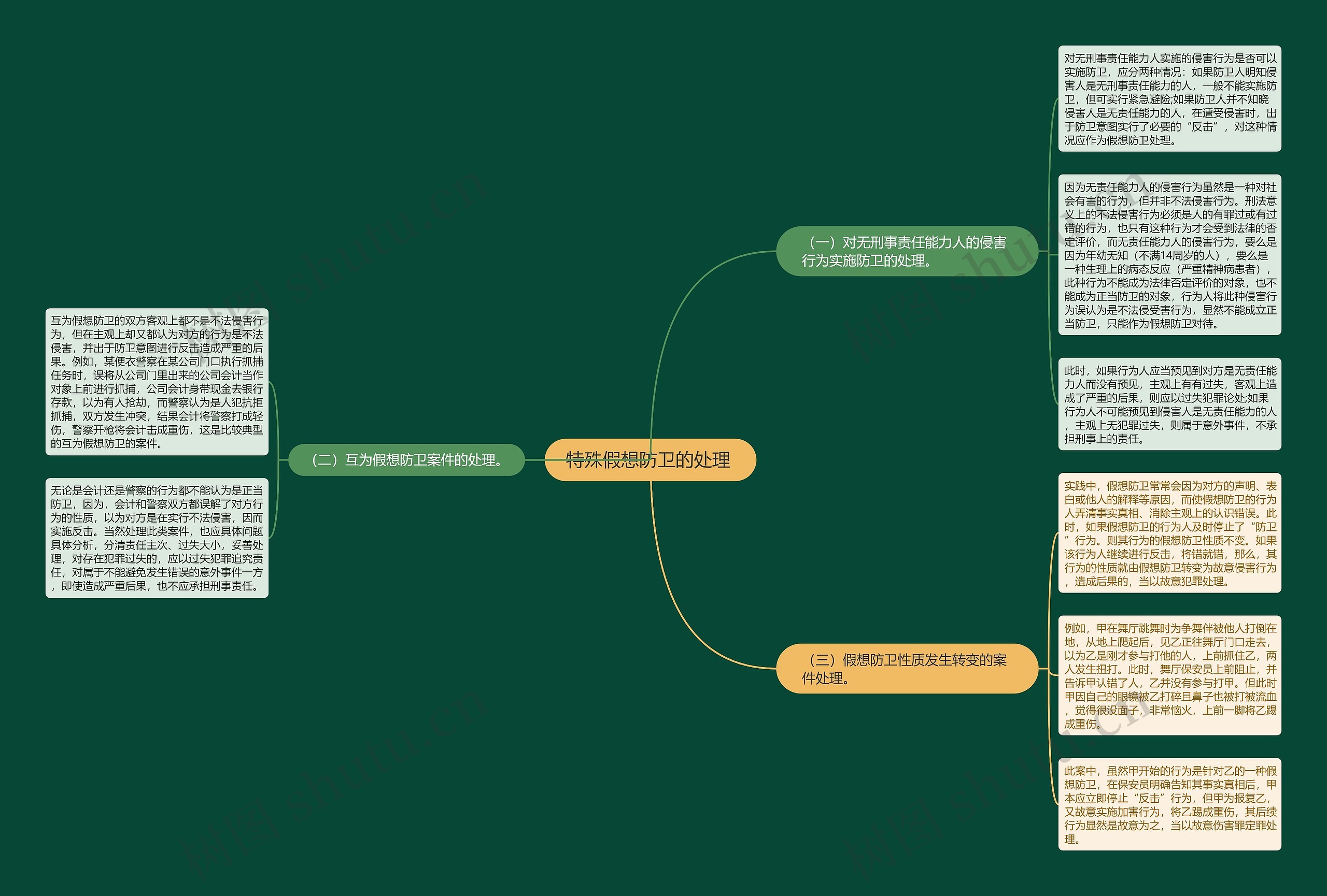 特殊假想防卫的处理  特殊假想防卫的处理