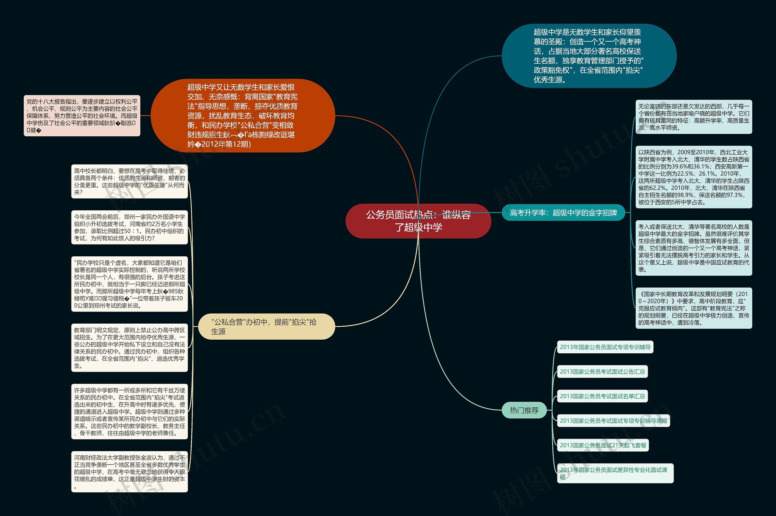 公务员面试热点：谁纵容了超级中学思维导图