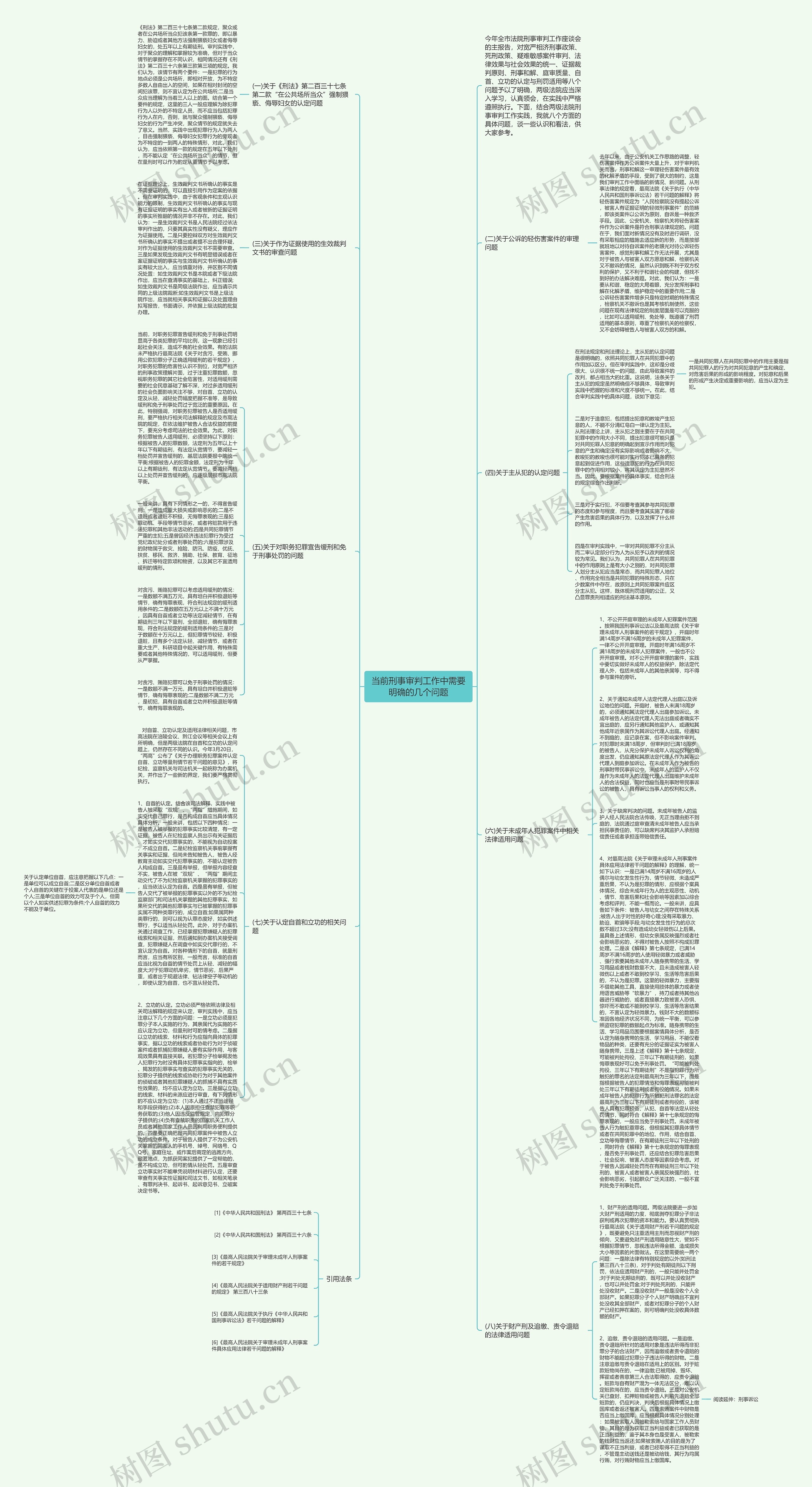 当前刑事审判工作中需要明确的几个问题思维导图