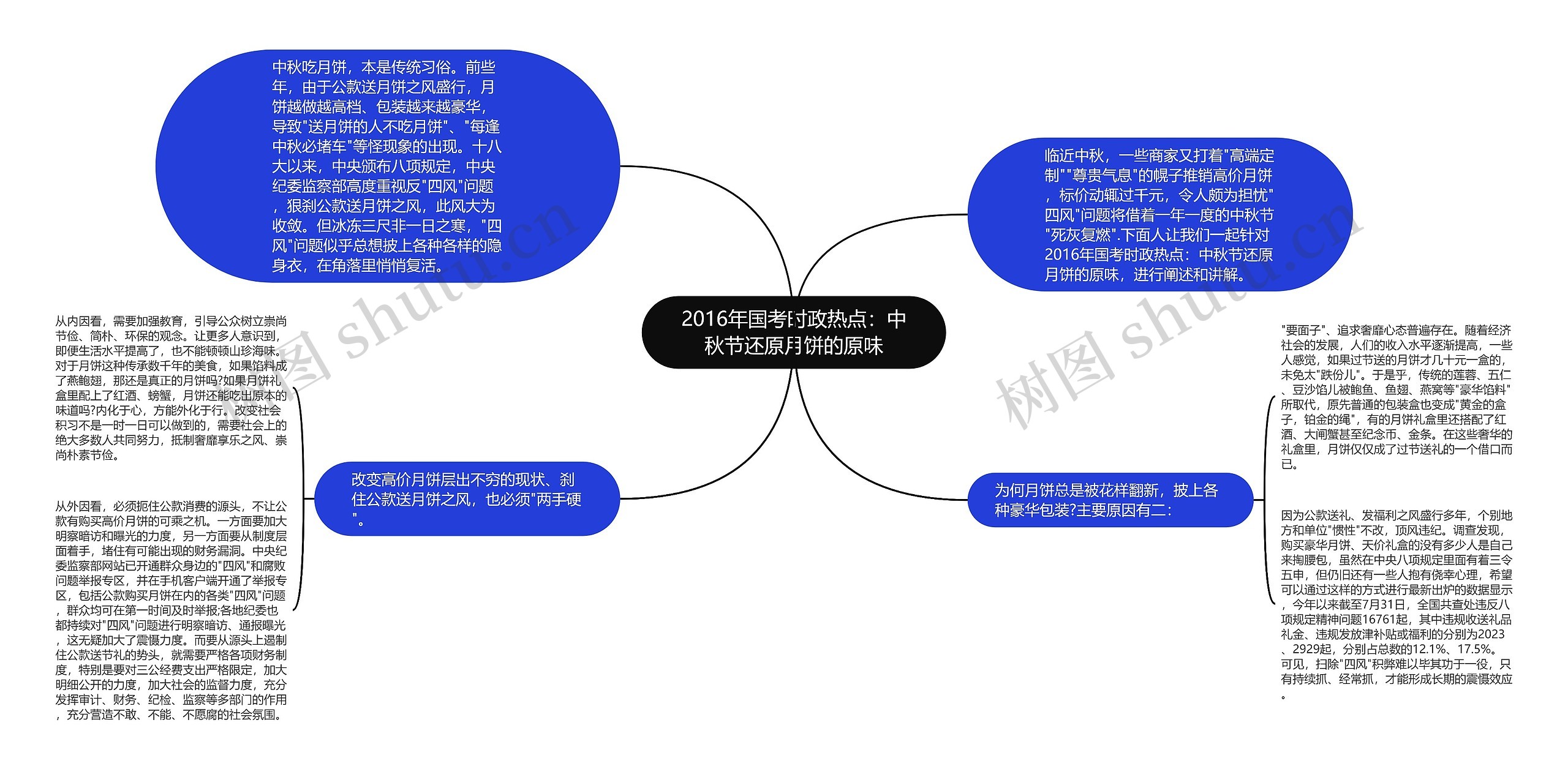 2016年国考时政热点：中秋节还原月饼的原味