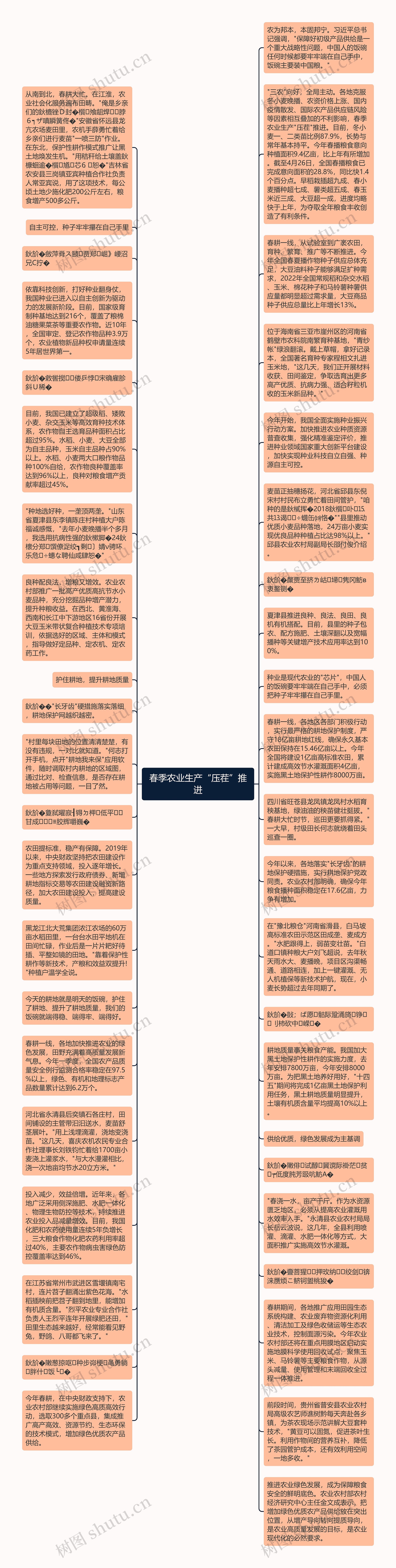 春季农业生产“压茬”推进