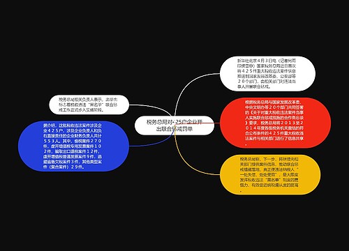 税务总局对425户企业开出联合惩戒罚单