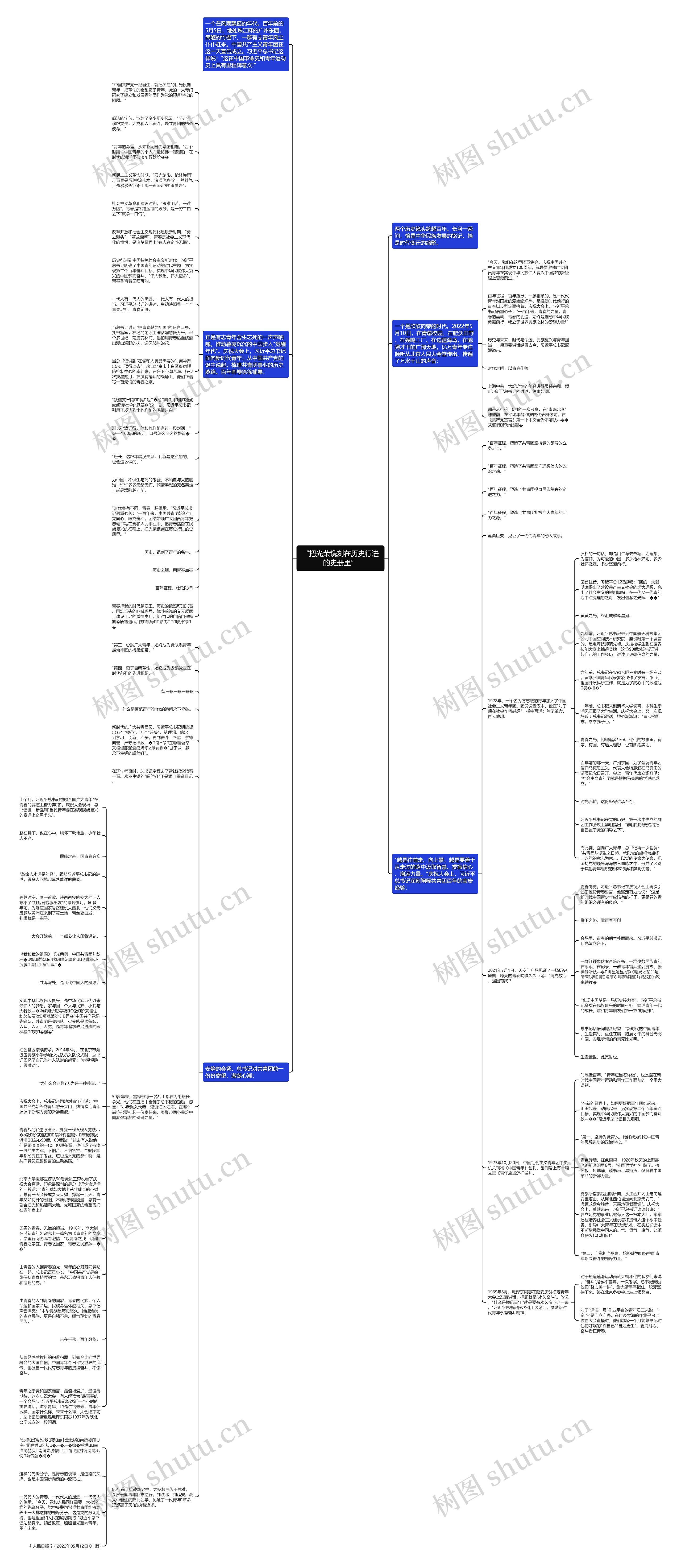 “把光荣镌刻在历史行进的史册里”思维导图