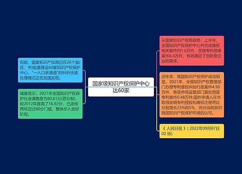 国家级知识产权保护中心达60家