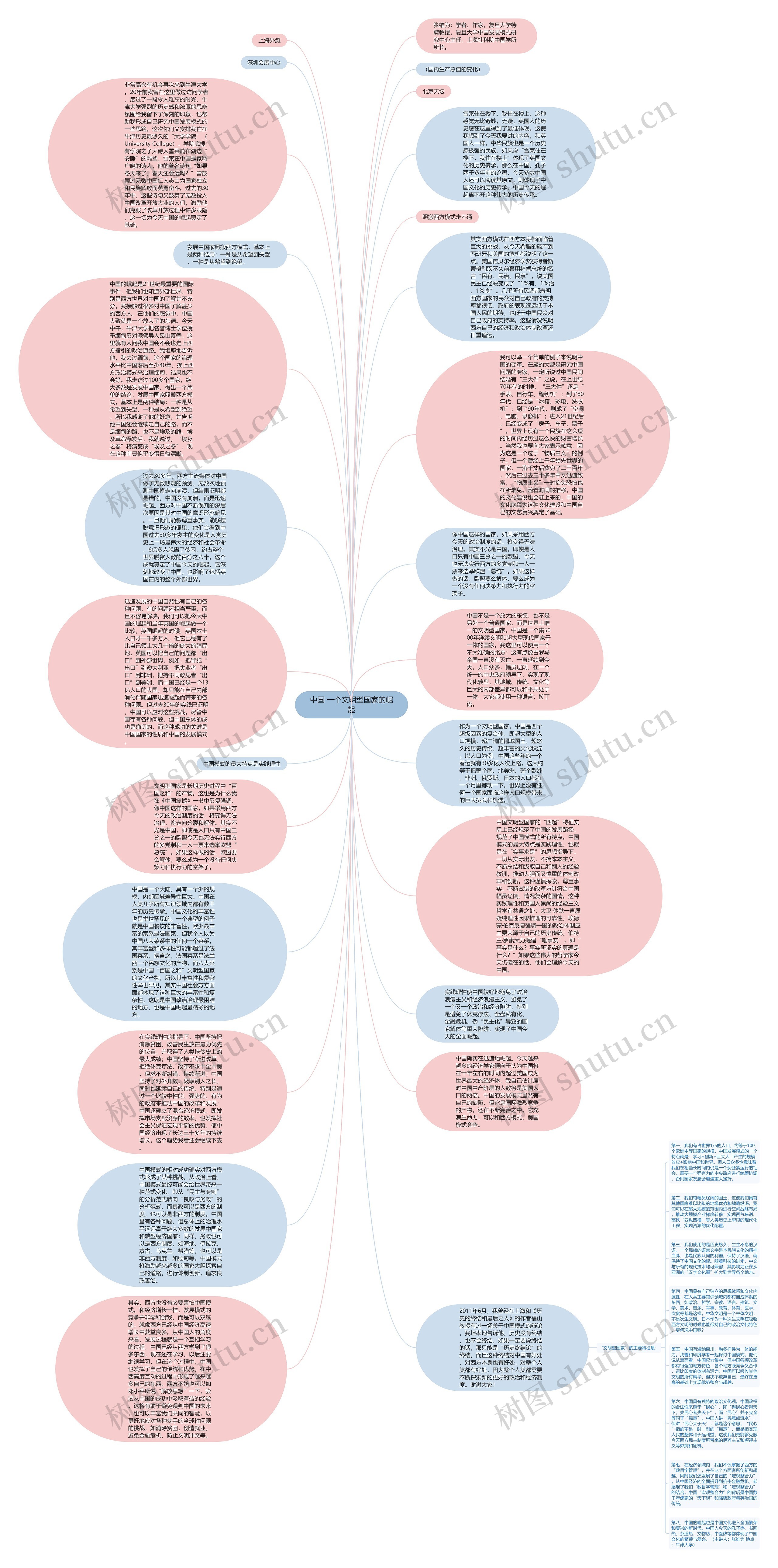 中国 一个文明型国家的崛起思维导图