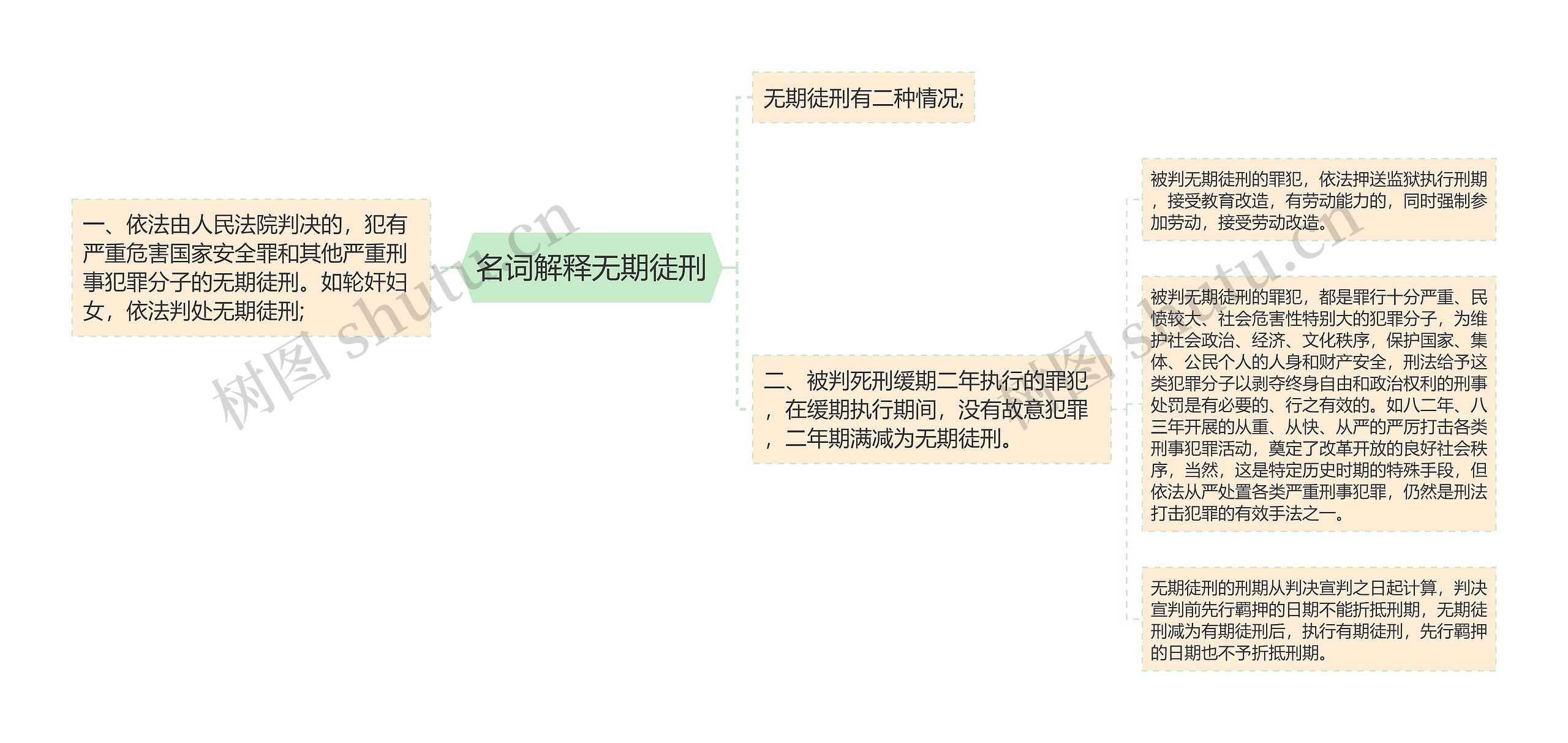 名词解释无期徒刑