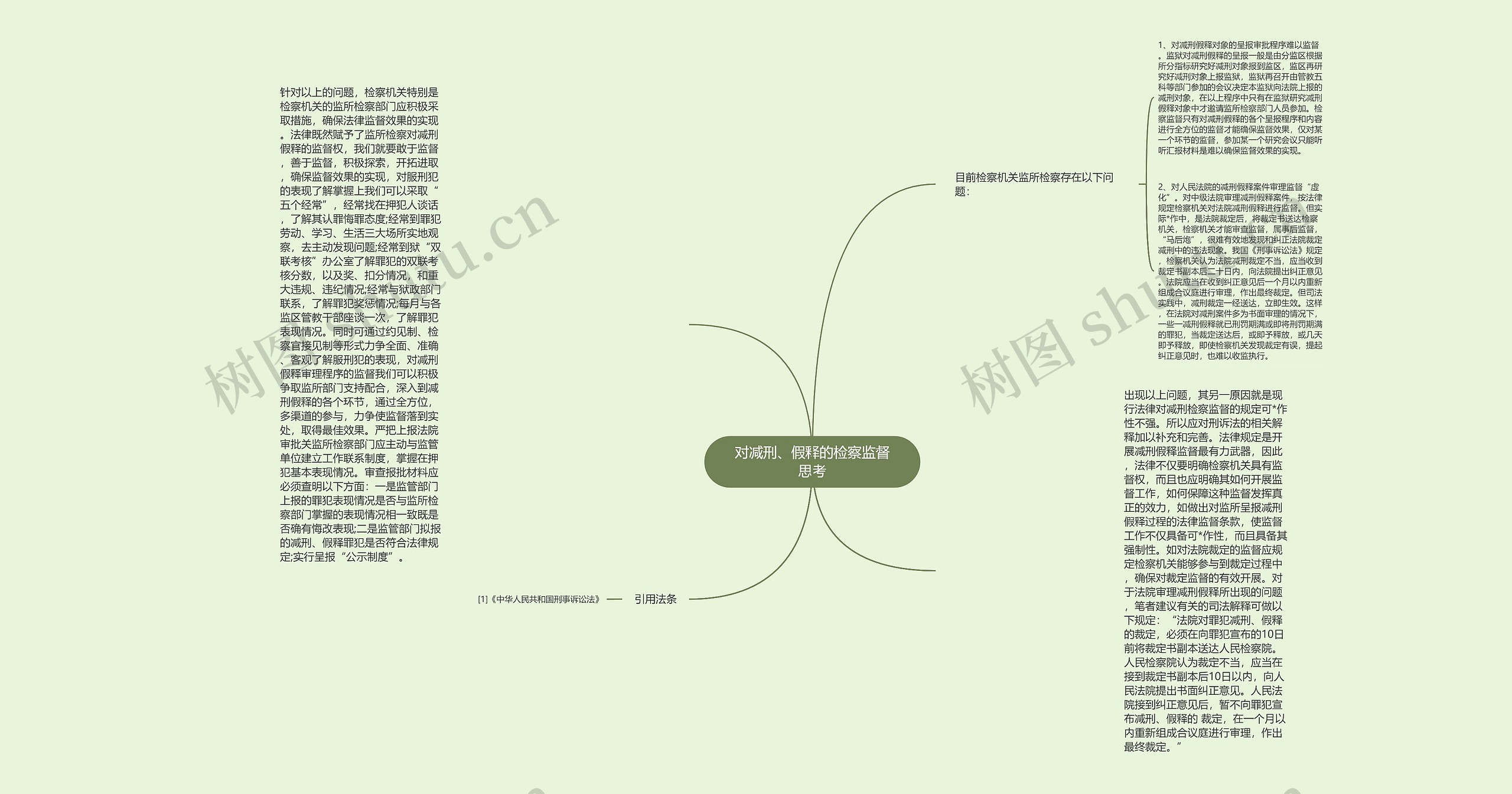 对减刑、假释的检察监督思考思维导图