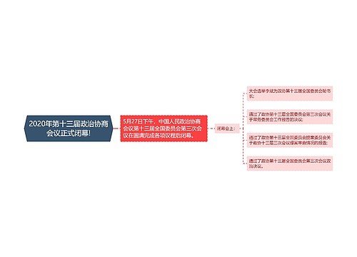 2020年第十三届政治协商会议正式闭幕!