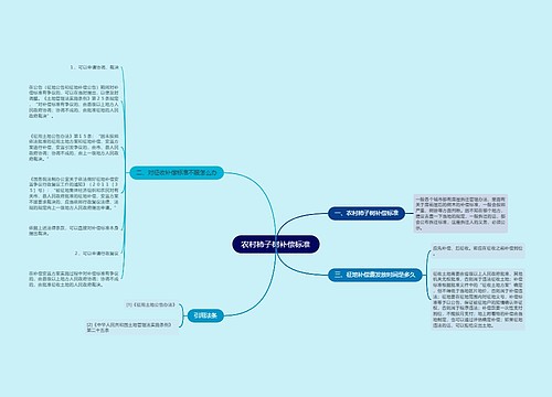 农村柿子树补偿标准