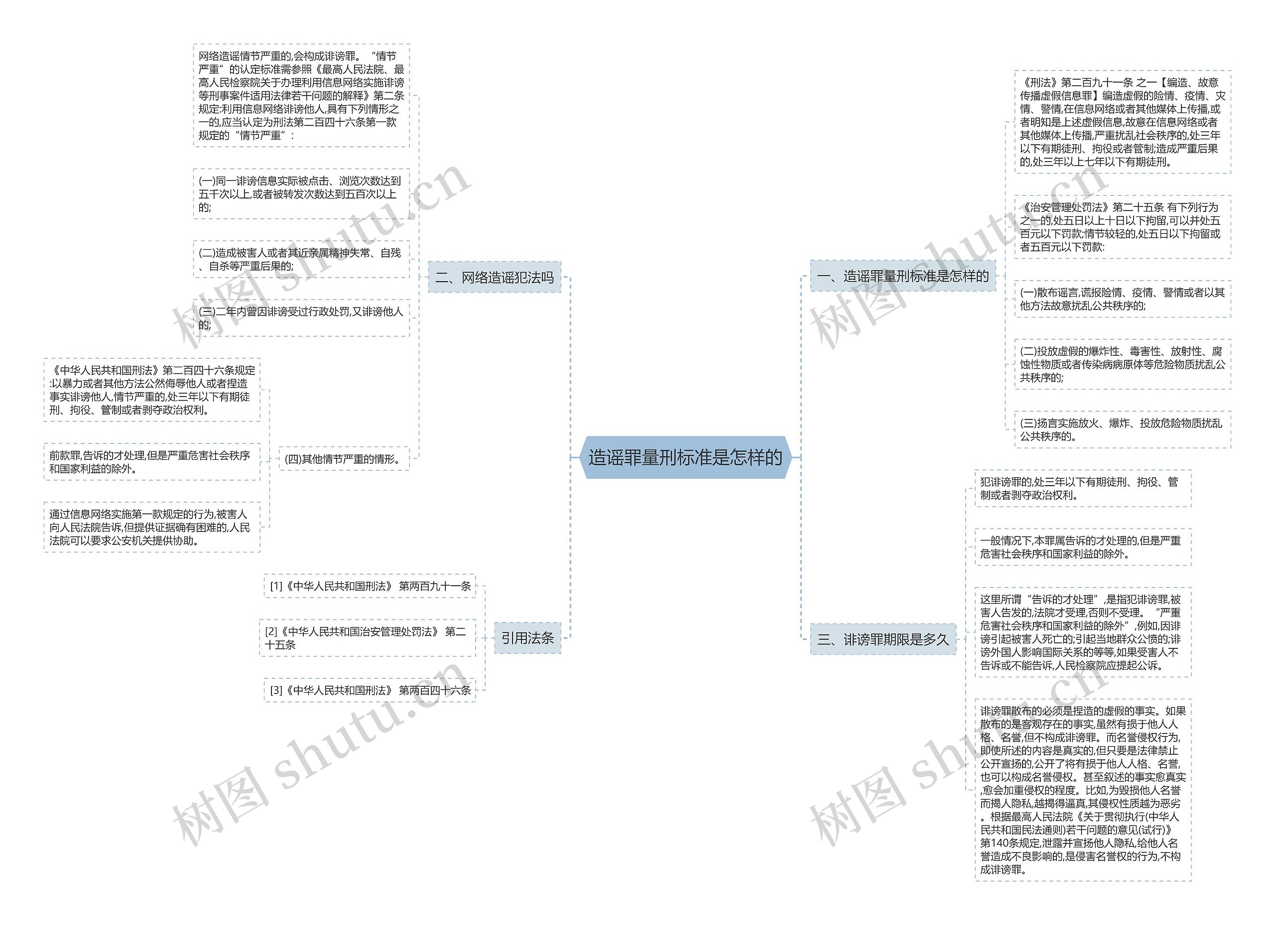 造谣罪量刑标准是怎样的思维导图