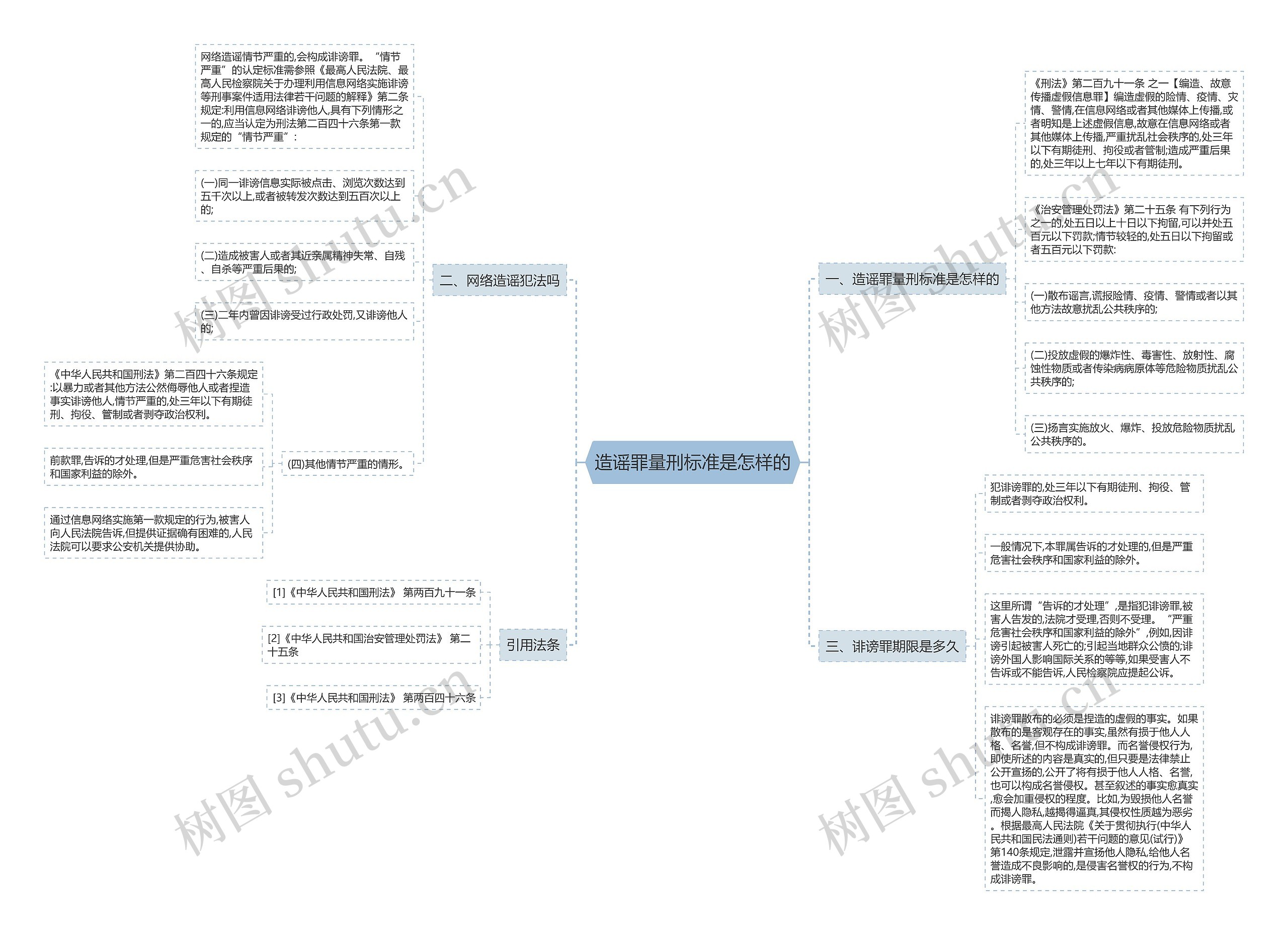 造谣罪量刑标准是怎样的 造谣罪量刑标准是怎样的