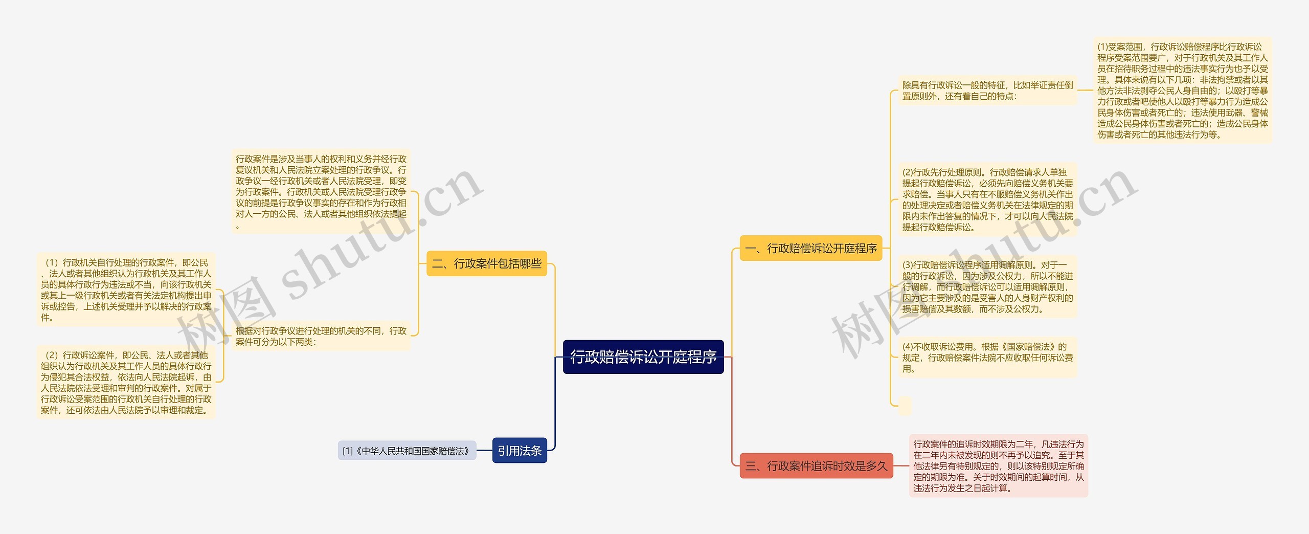 行政赔偿诉讼开庭程序