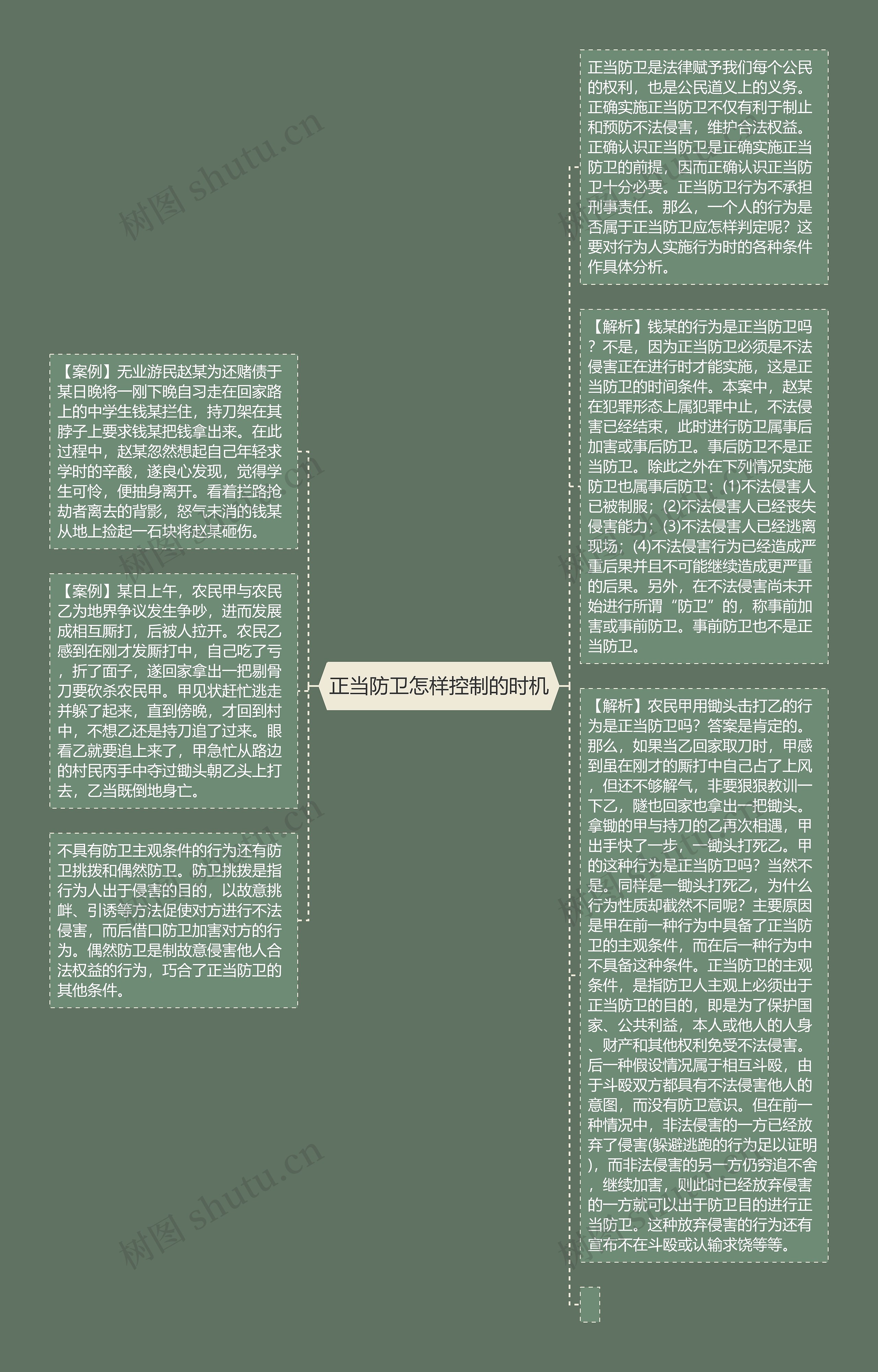 正当防卫怎样控制的时机思维导图