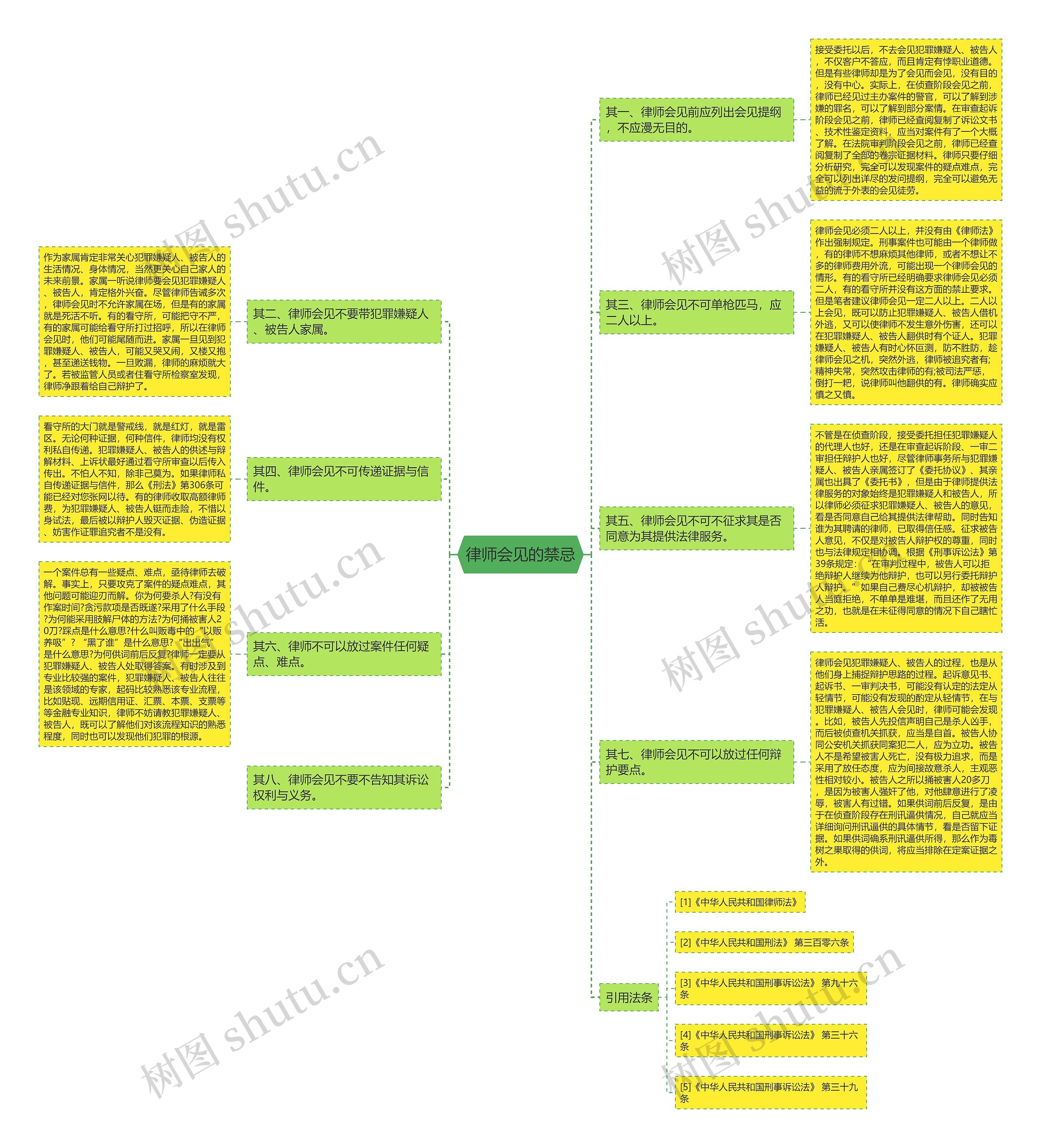 律师会见的禁忌 律师会见的禁忌