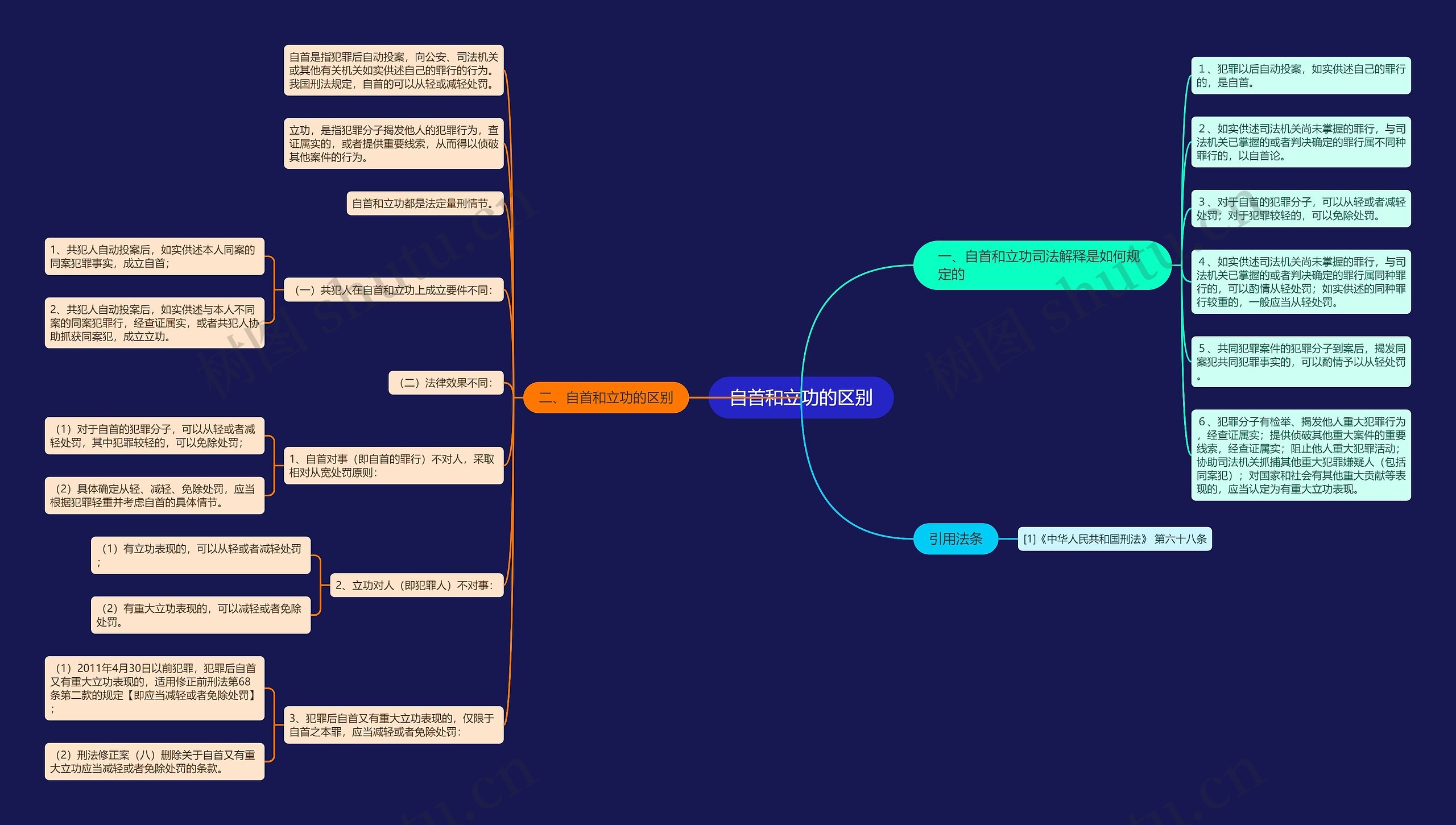 自首和立功的区别 自首和立功的区别