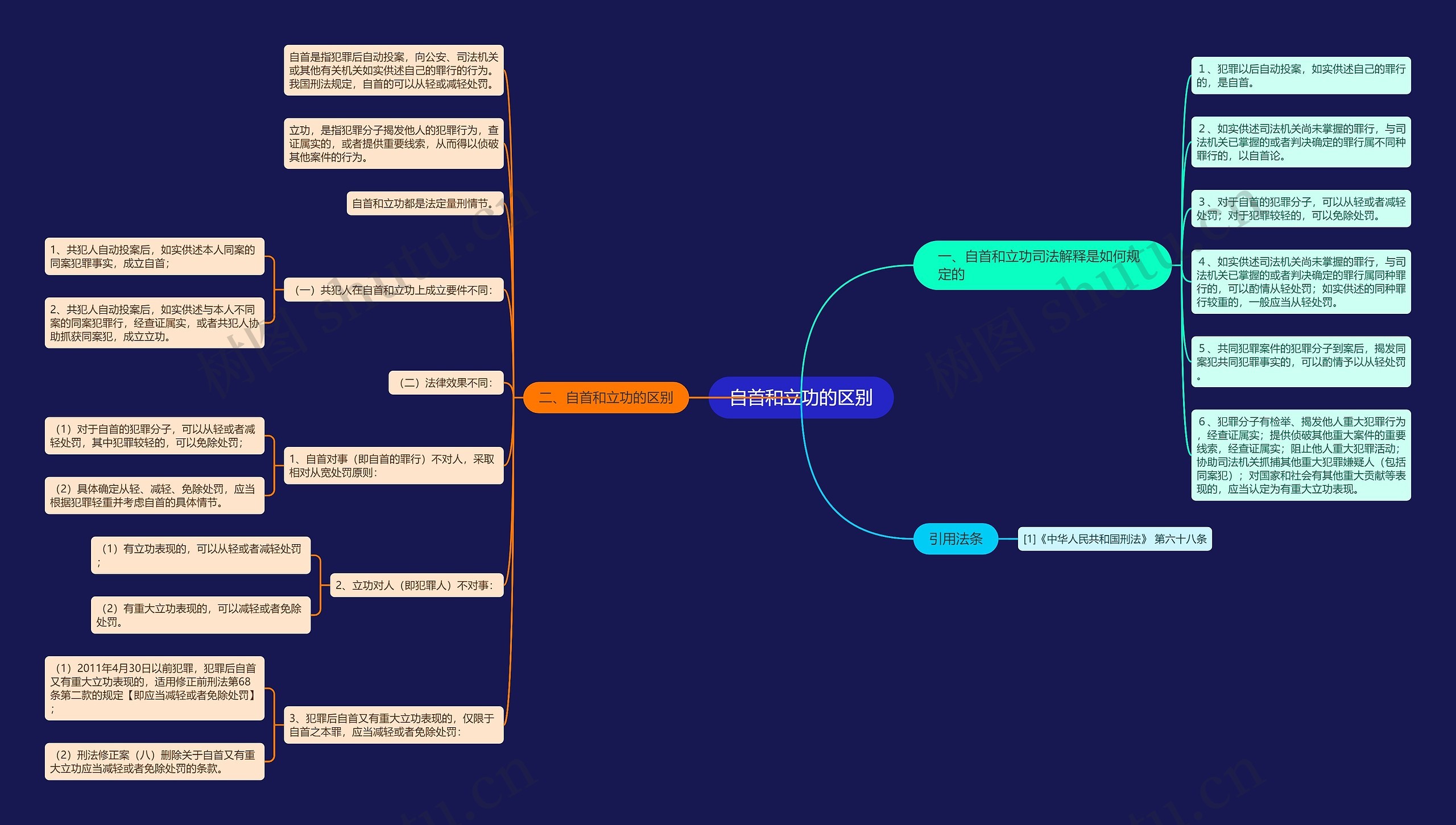 自首和立功的区别思维导图