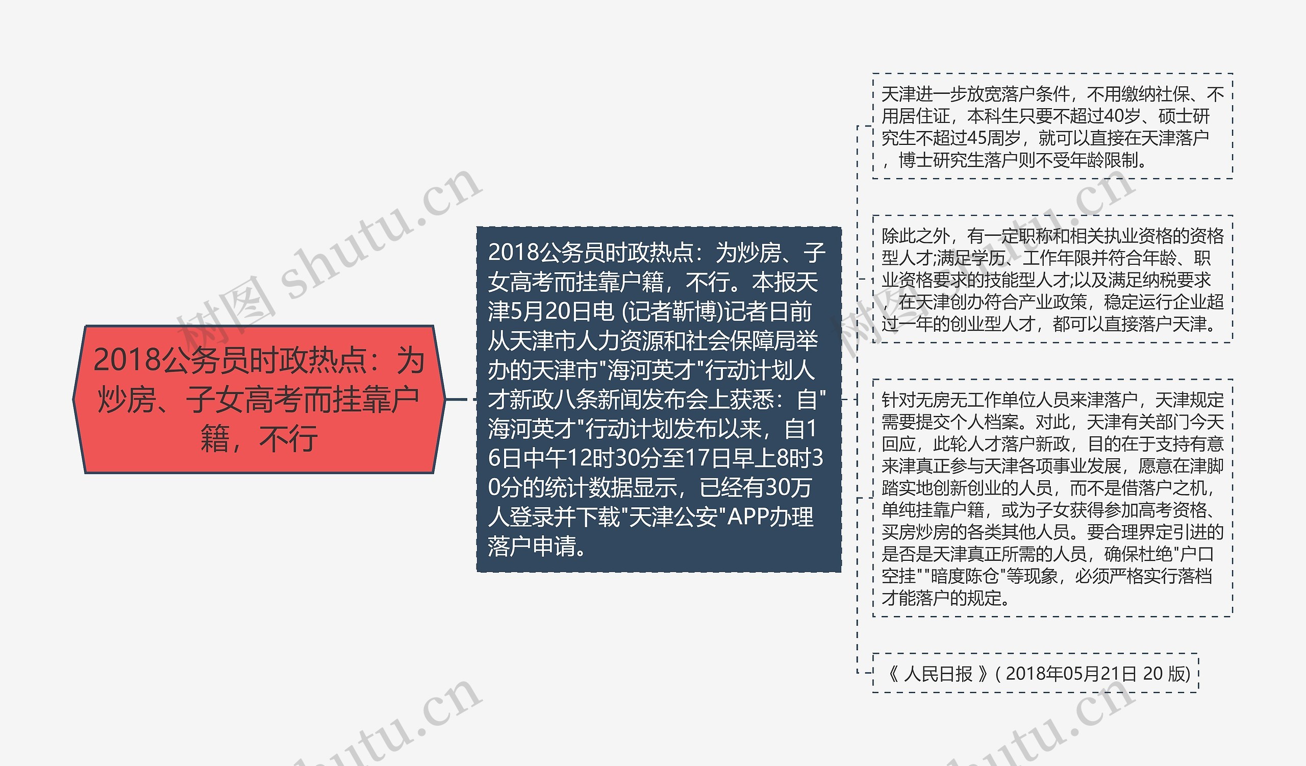 2018公务员时政热点:为炒房、子女高考而挂靠户籍,不行 2018公务员时政热点:为炒房、子女高考而挂靠户籍,不行