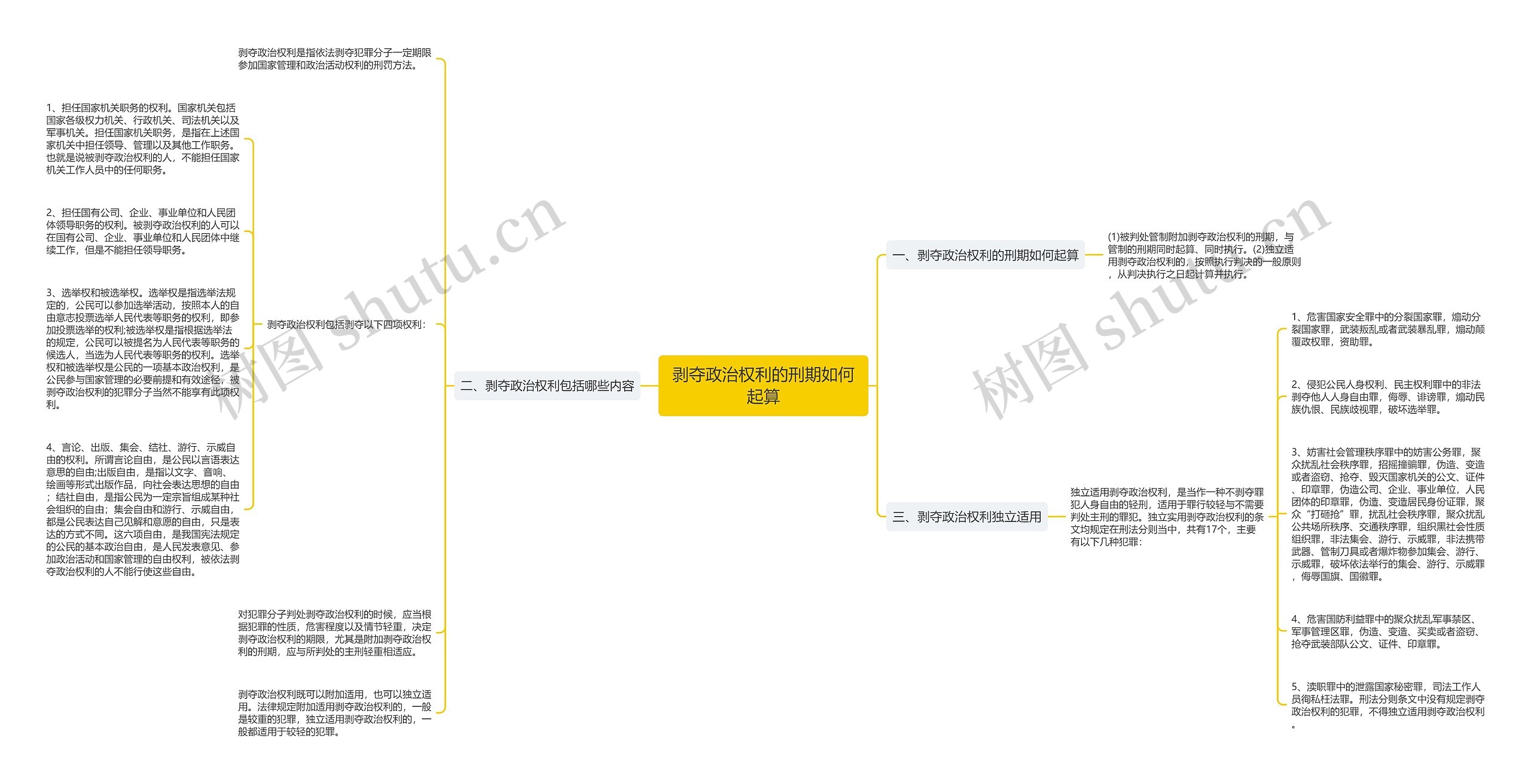 剥夺政治权利的刑期如何起算 剥夺政治权利的刑期如何起算