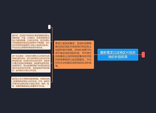 最新黑龙江征地区片综合地价补偿标准