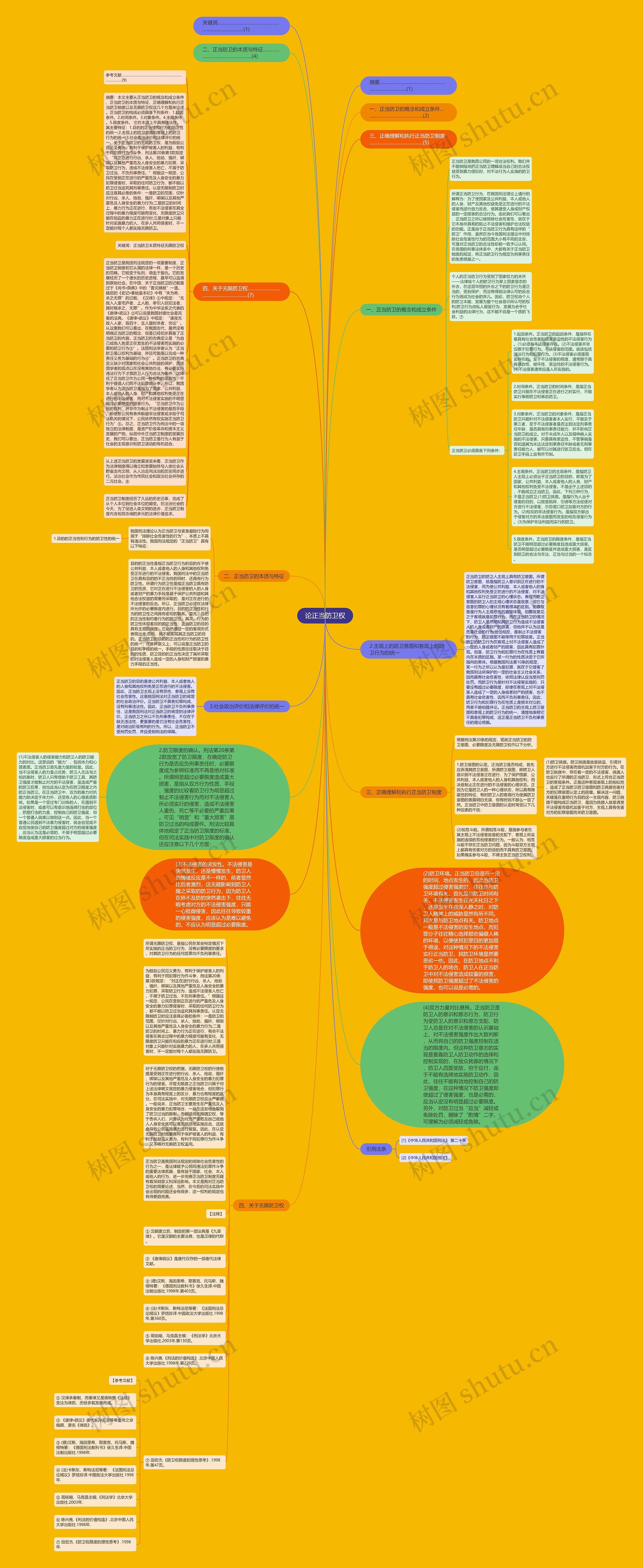 论正当防卫权思维导图