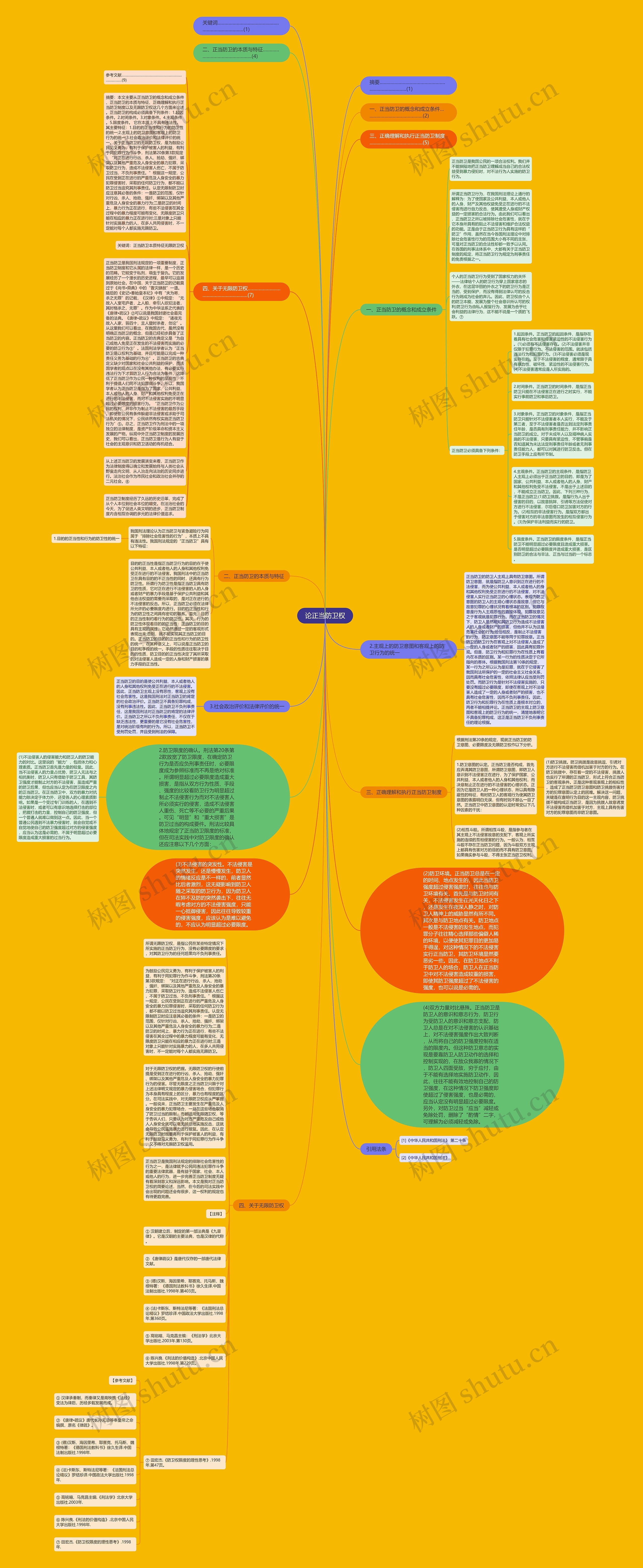 论正当防卫权思维导图高清图 论正当防卫权思维导图