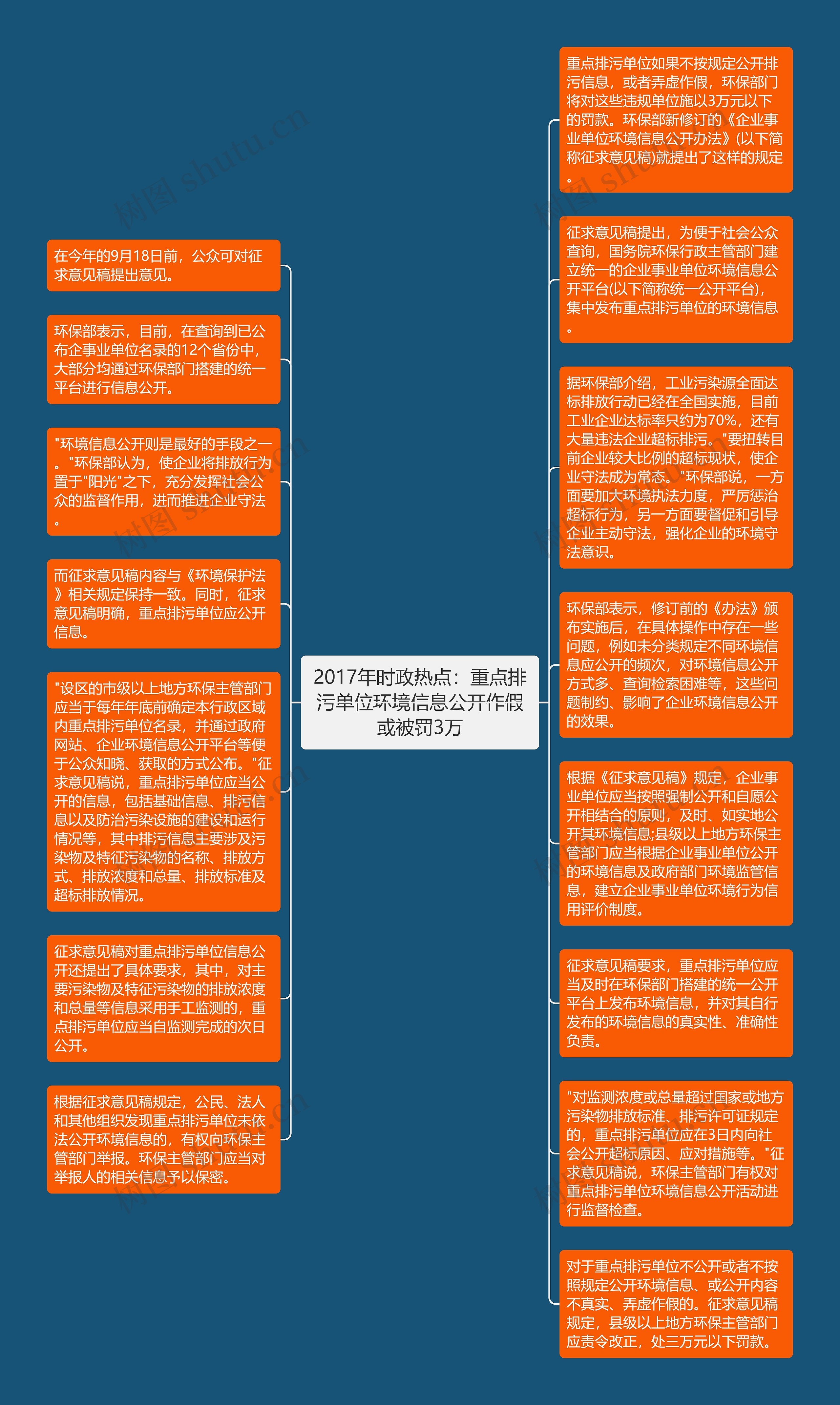 2017年时政热点：重点排污单位环境信息公开作假或被罚3万