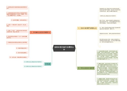 征收补偿方案不合理怎么办