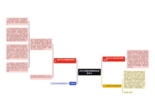 2022年国家刑事赔偿标准是多少