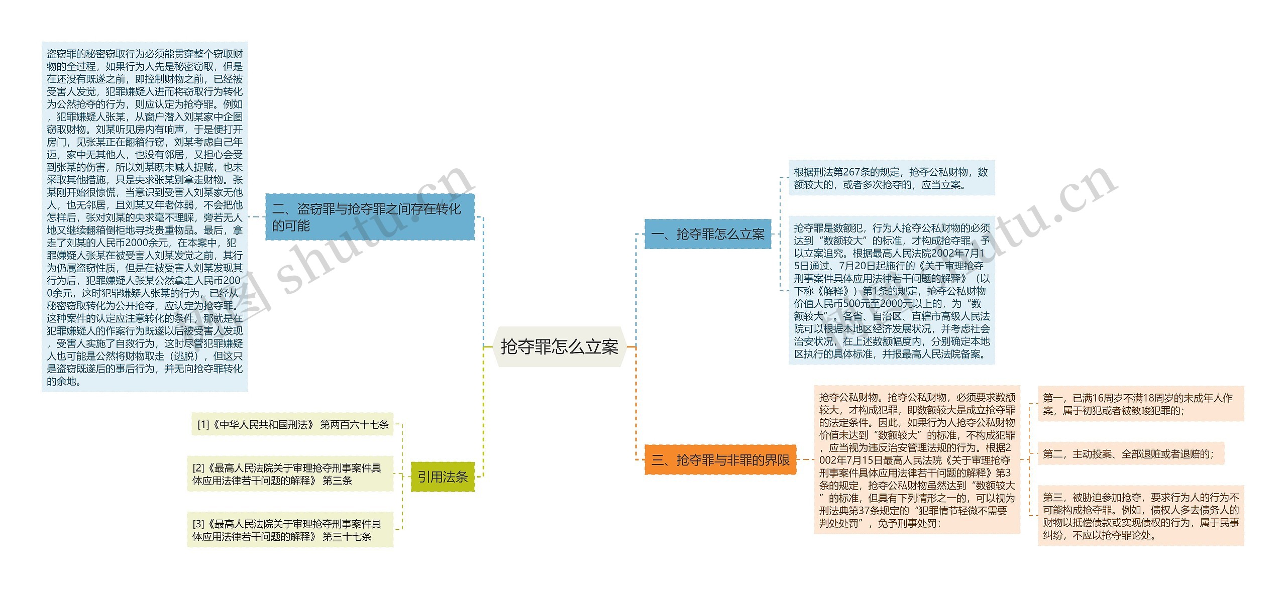 抢夺罪怎么立案思维导图