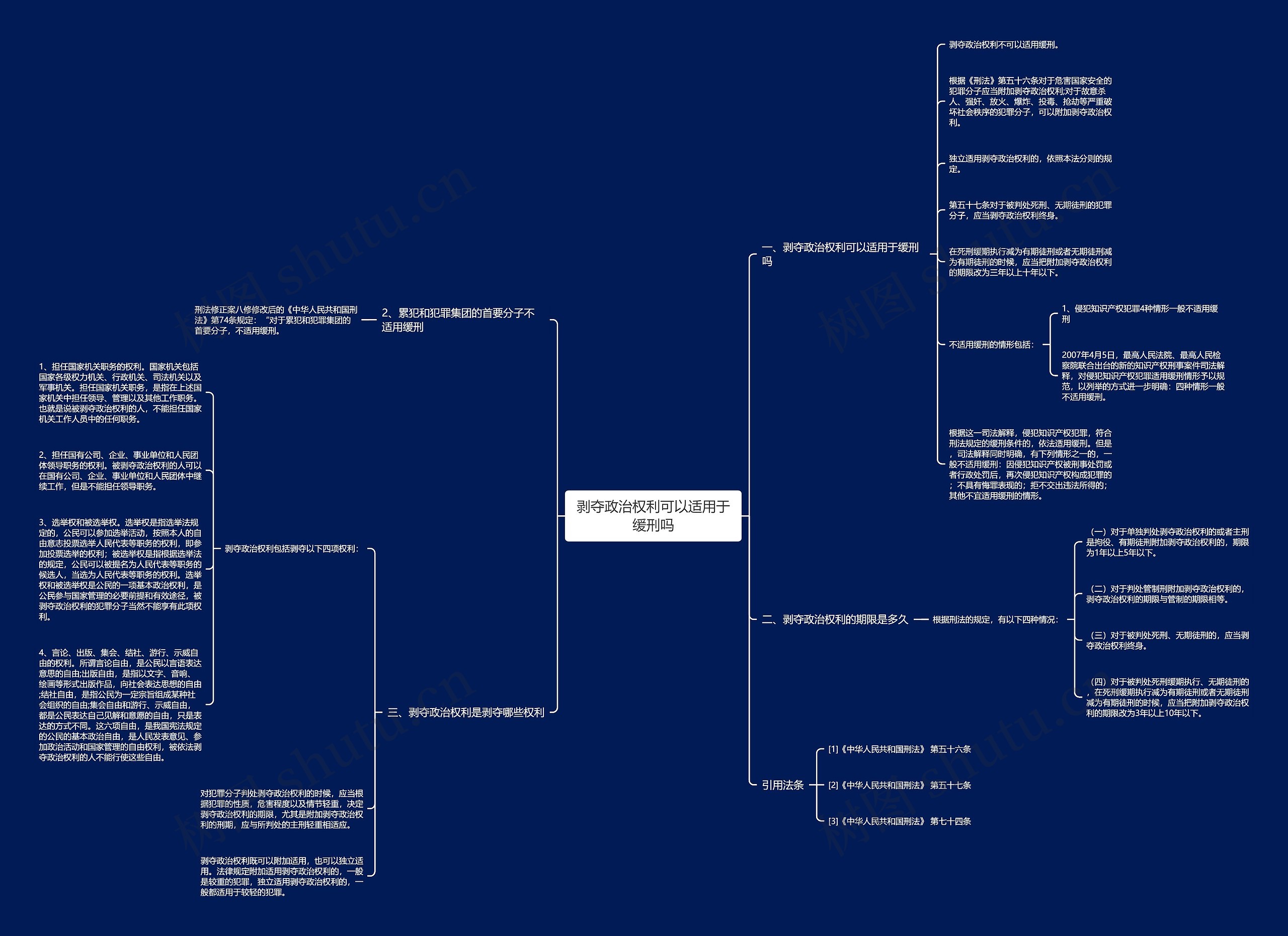 剥夺政治权利可以适用于缓刑吗思维导图