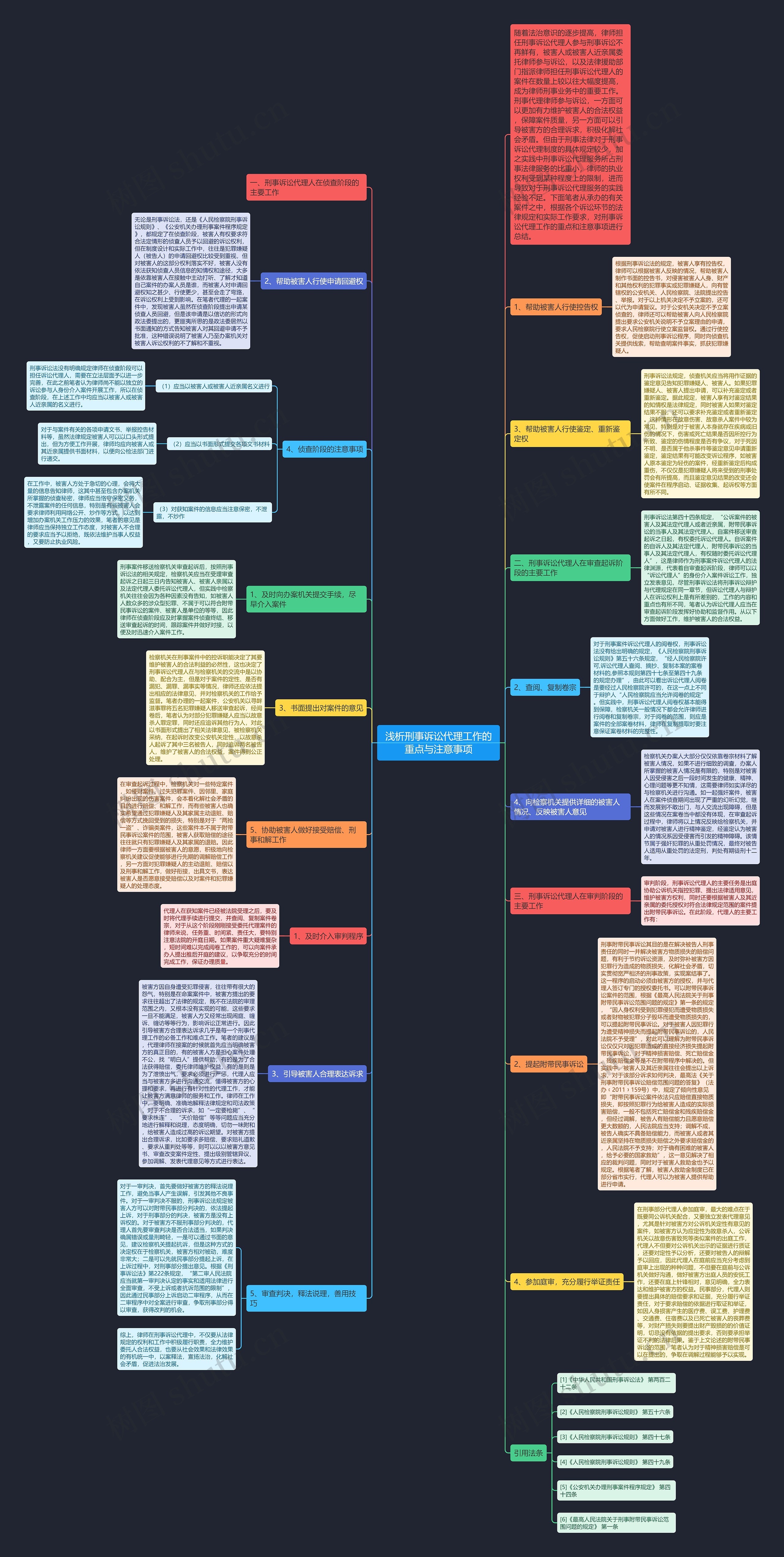 浅析刑事诉讼代理工作的重点与注意事项思维导图