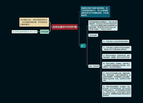 自首在量刑中有何作用