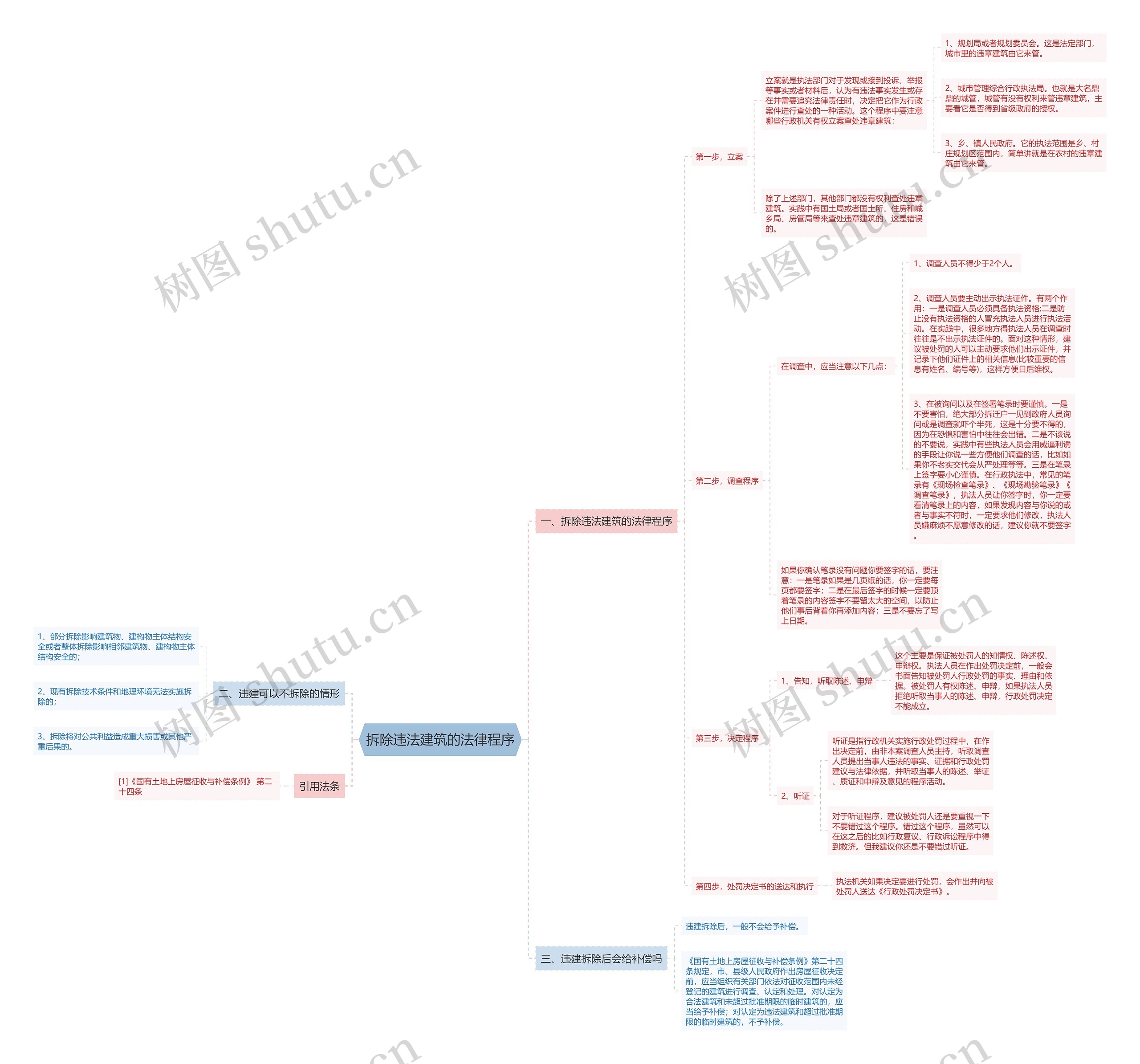 拆除违法建筑的法律程序思维导图