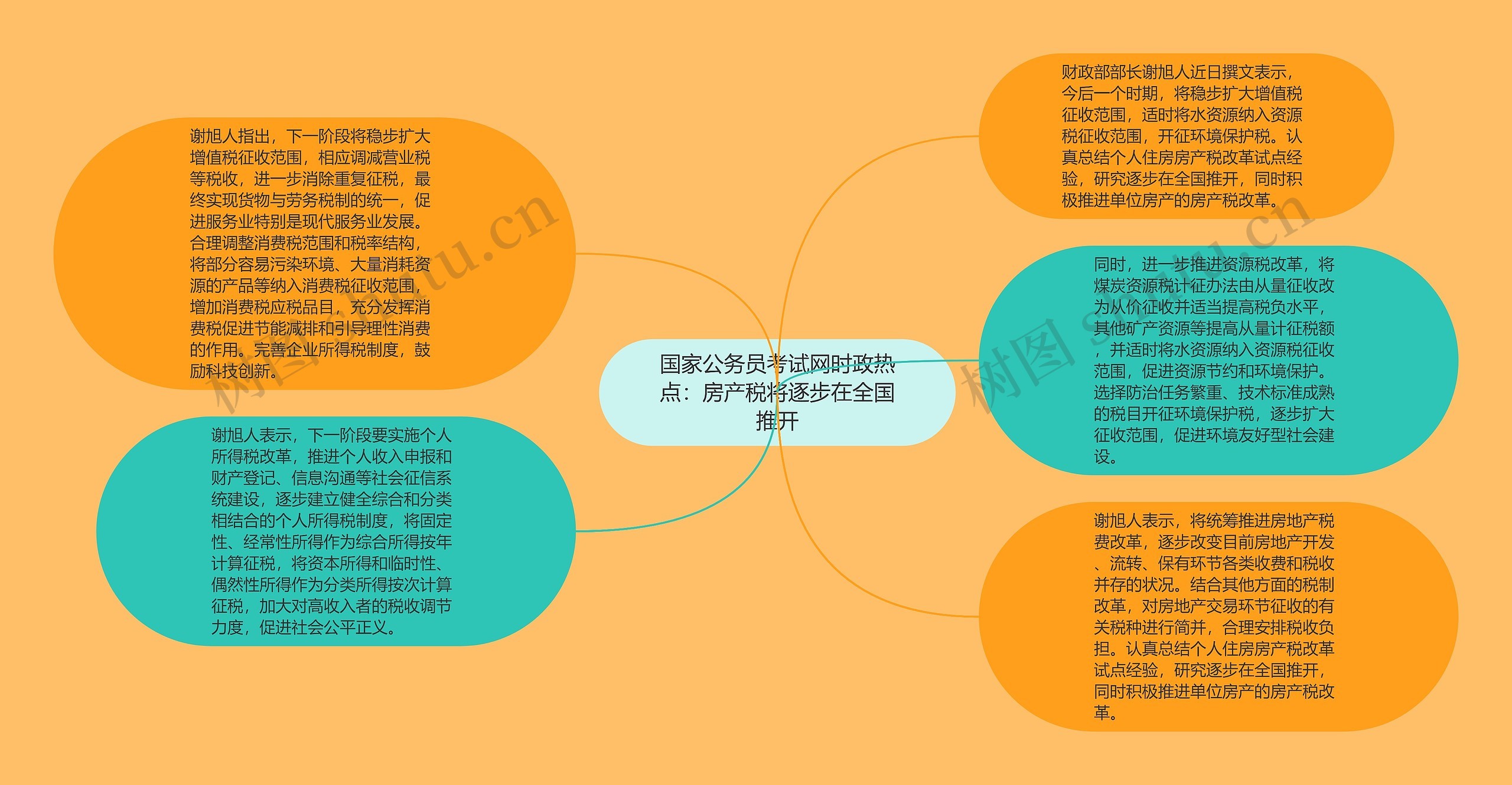 国家公务员考试网时政热点：房产税将逐步在全国推开