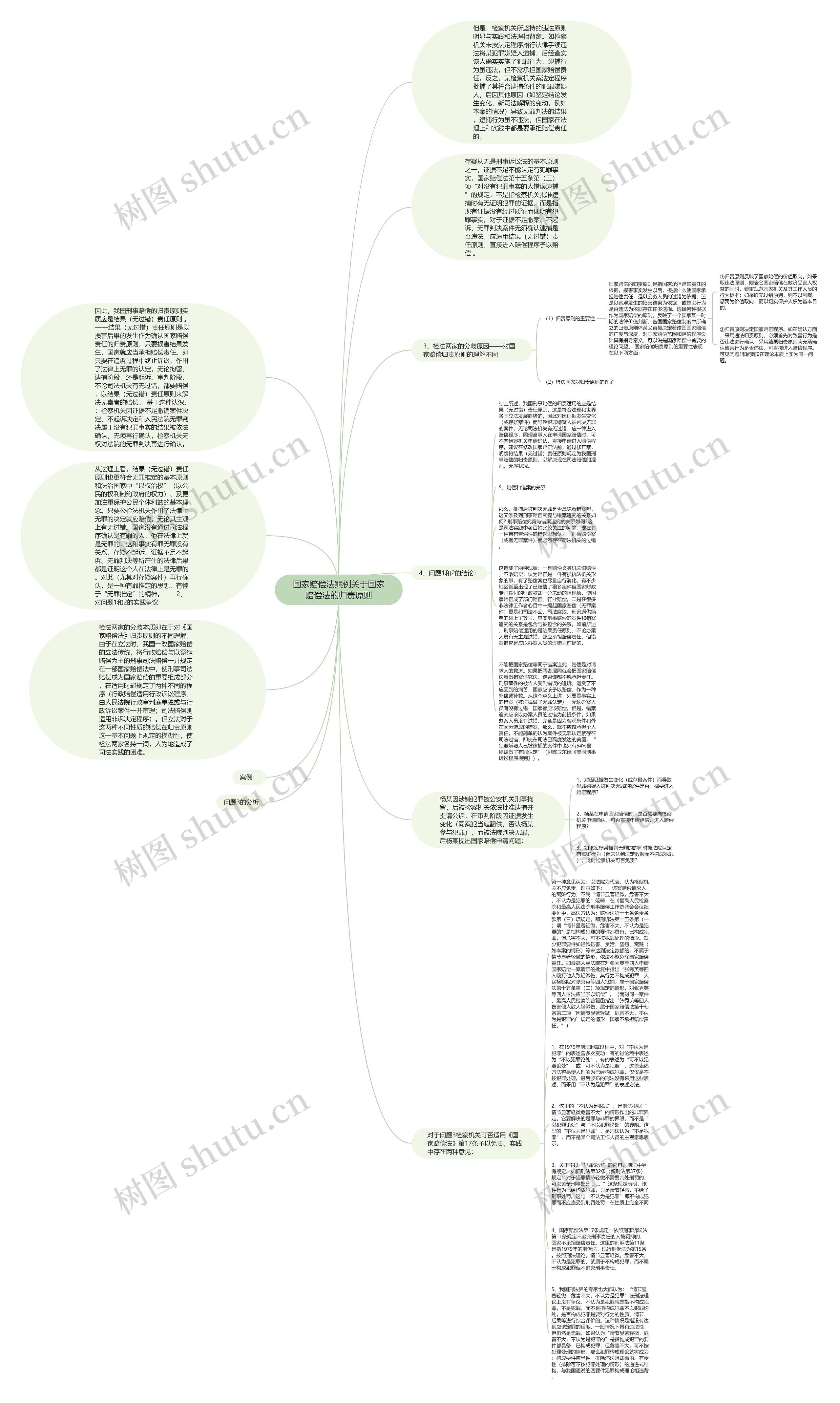 国家赔偿法案例关于国家赔偿法的归责原则思维导图