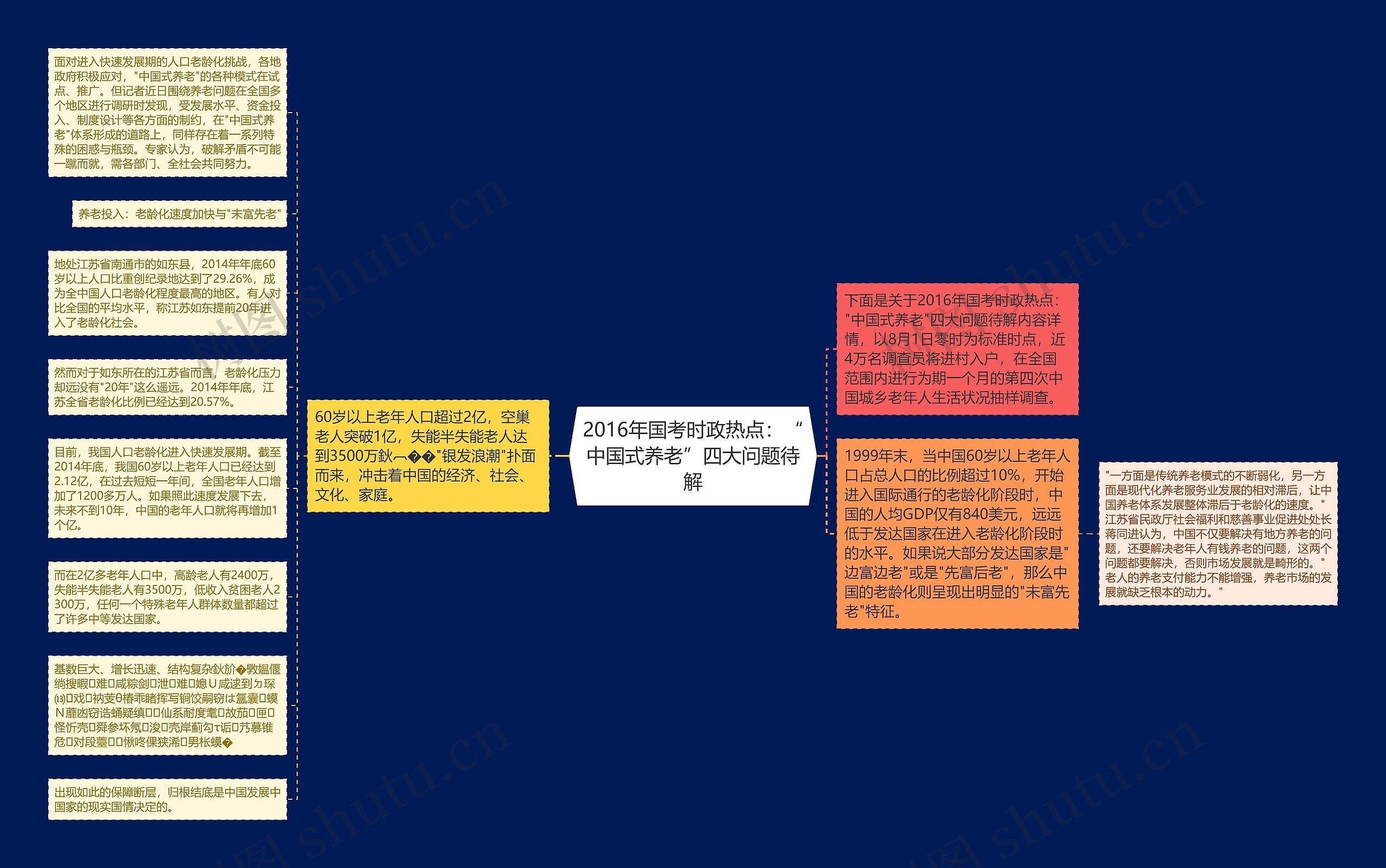 2016年国考时政热点：“中国式养老”四大问题待解