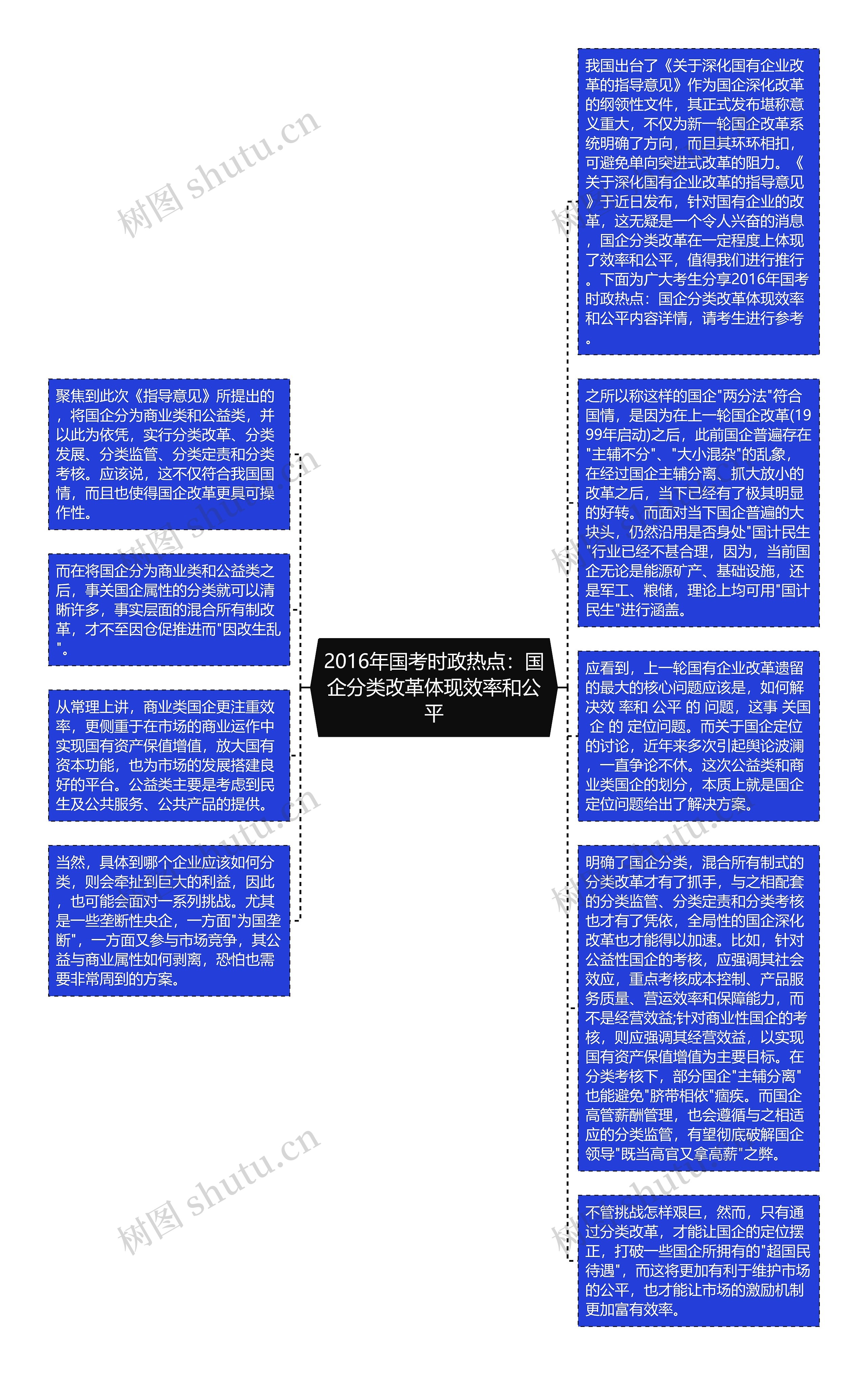 2016年国考时政热点：国企分类改革体现效率和公平