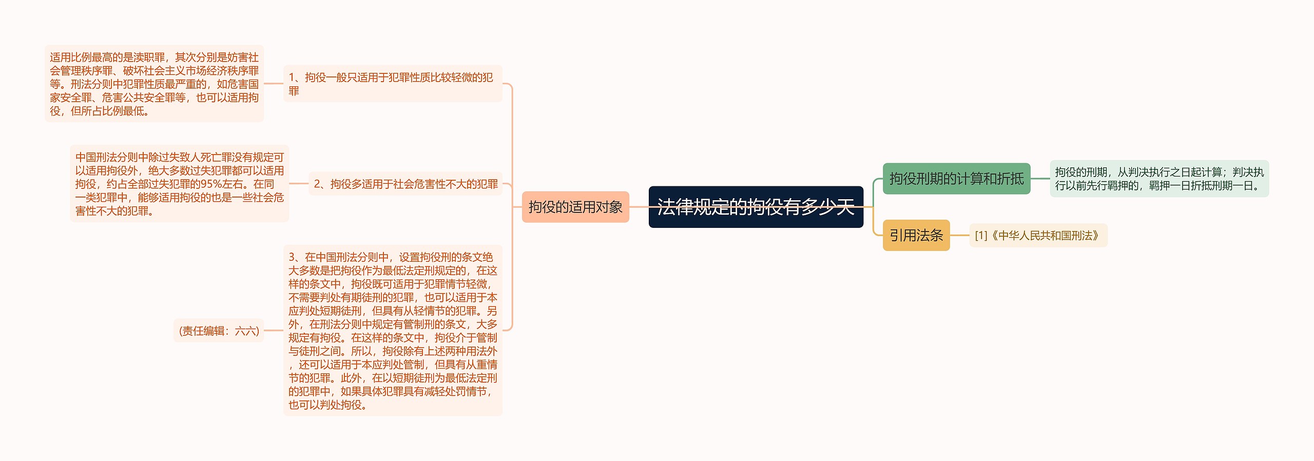 法律规定的拘役有多少天 法律规定的拘役有多少天