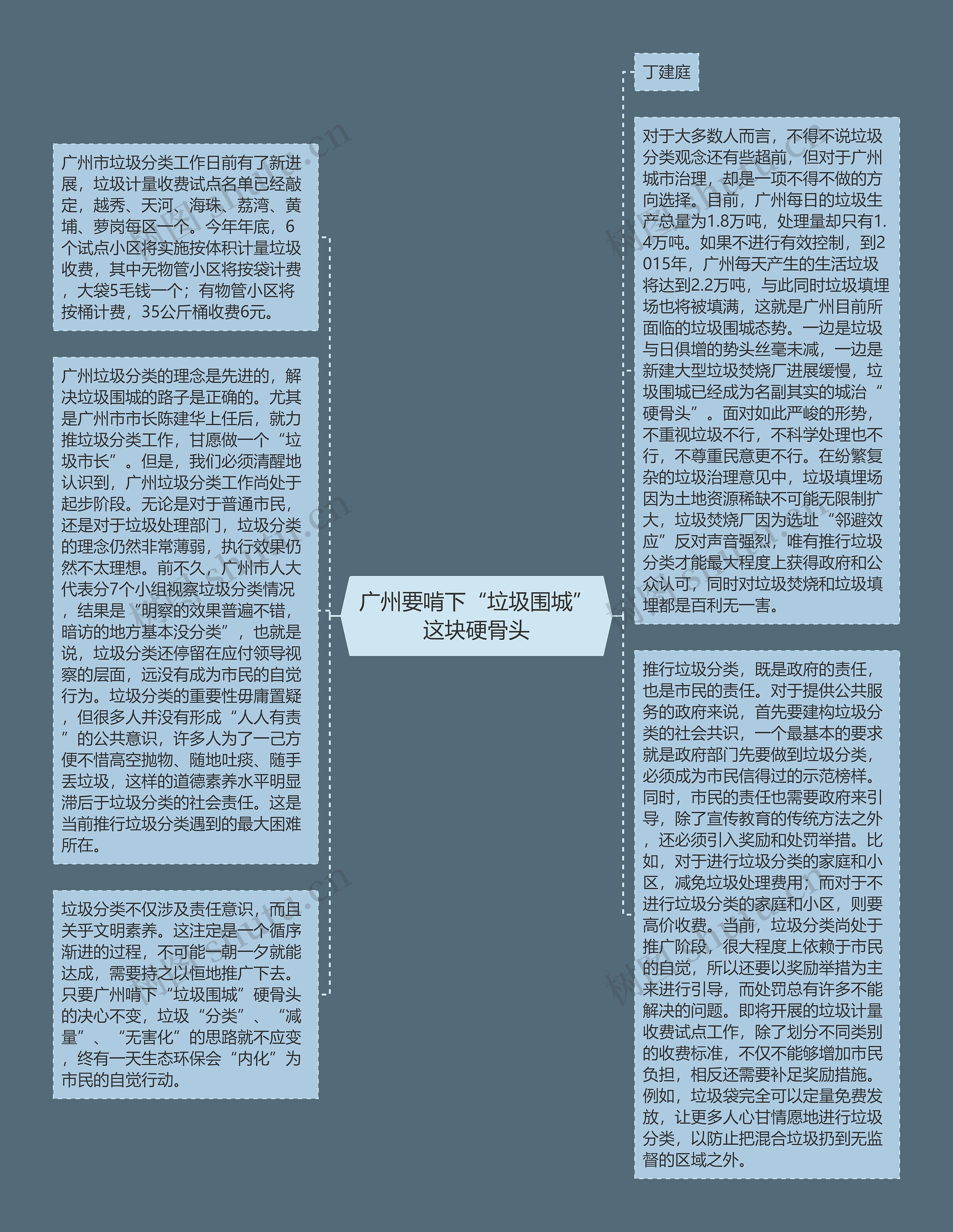 广州要啃下“垃圾围城”这块硬骨头