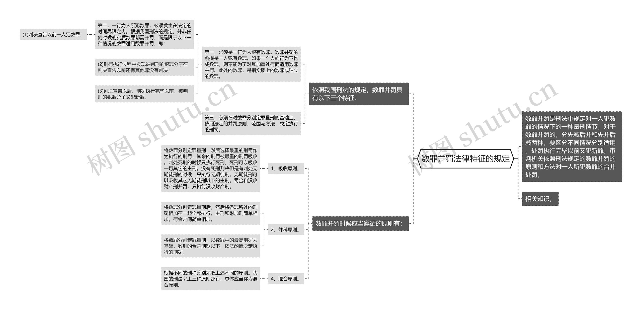 数罪并罚法律特征的规定思维导图