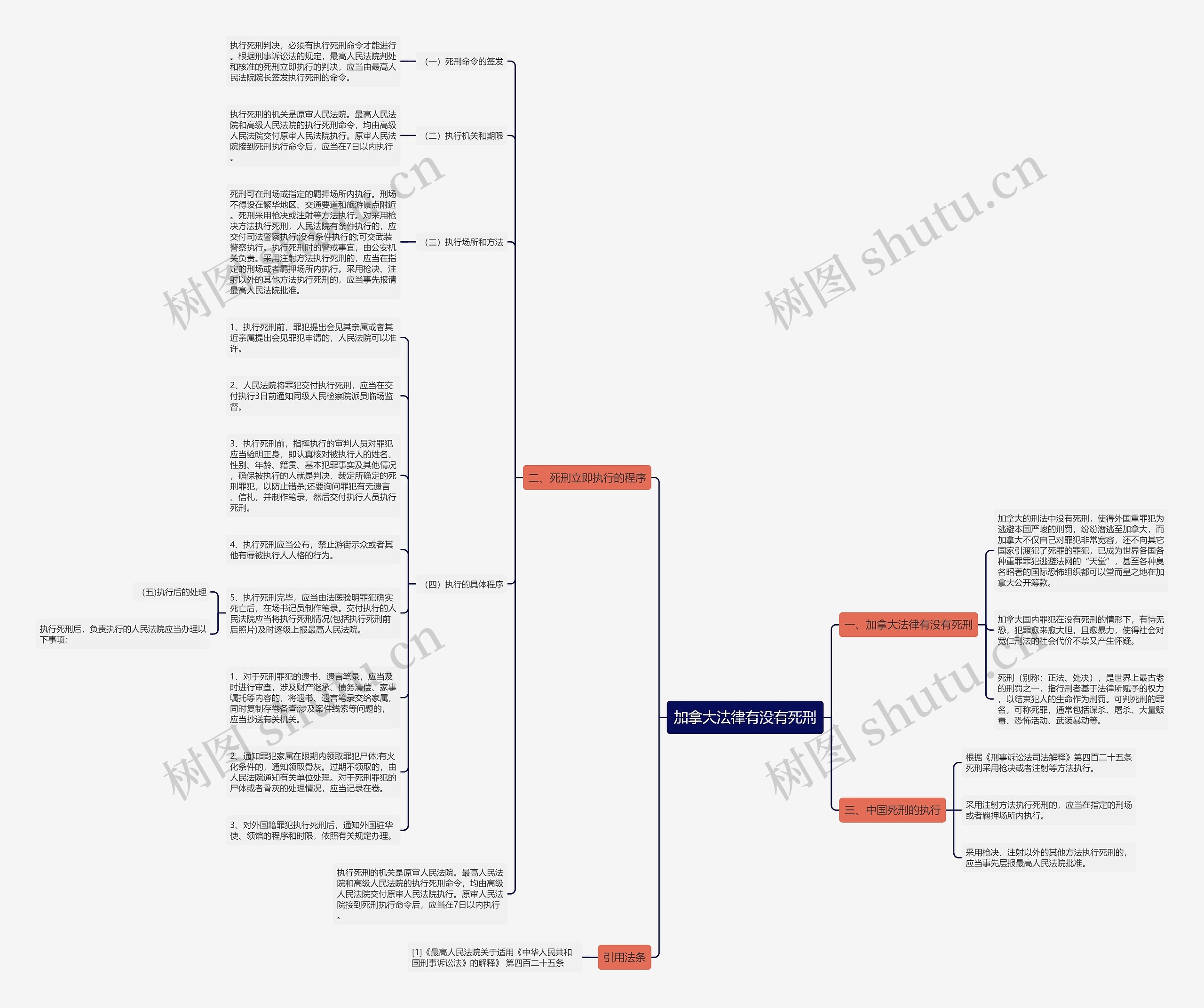 加拿大法律有没有死刑思维导图