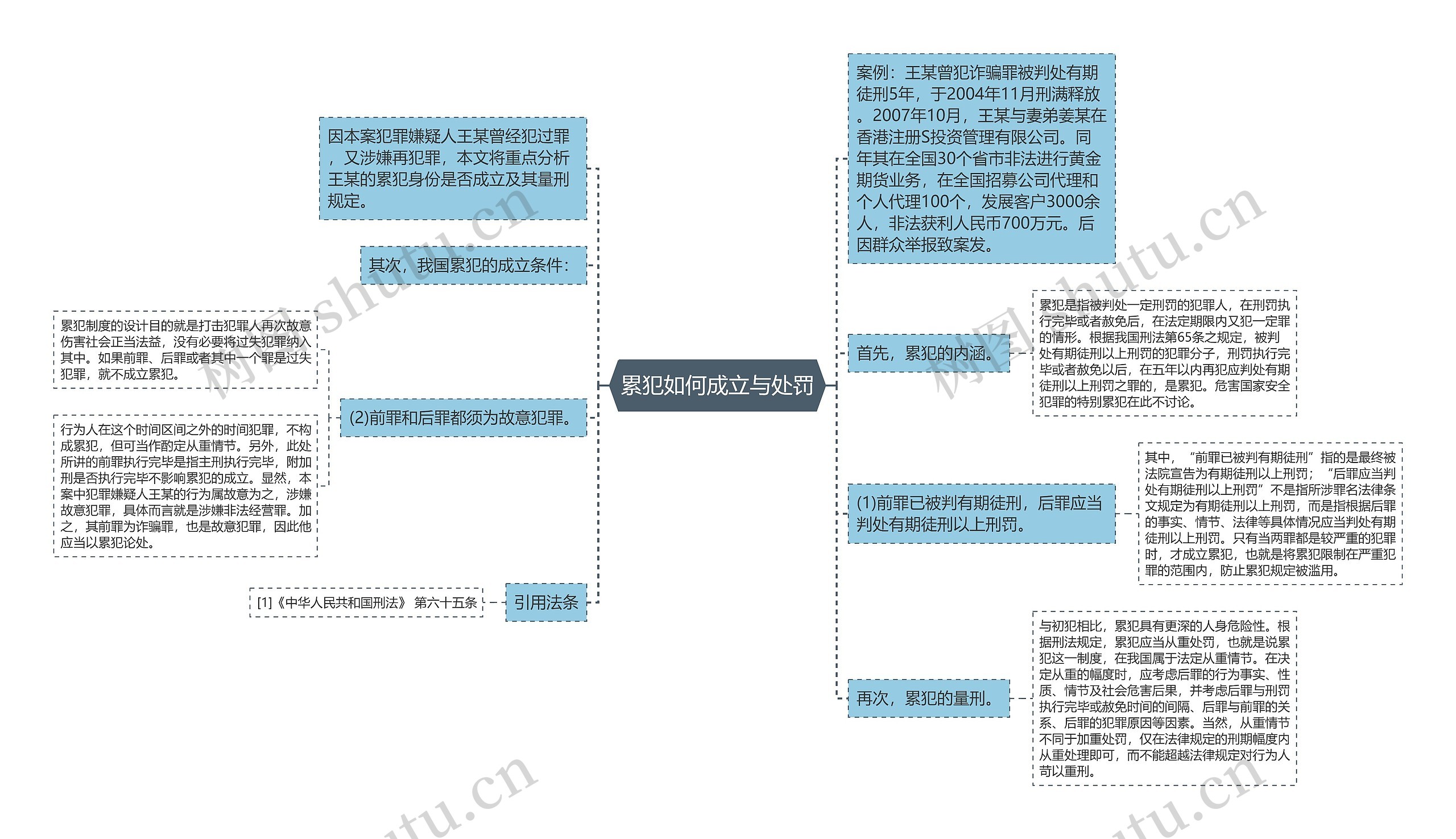 累犯如何成立与处罚