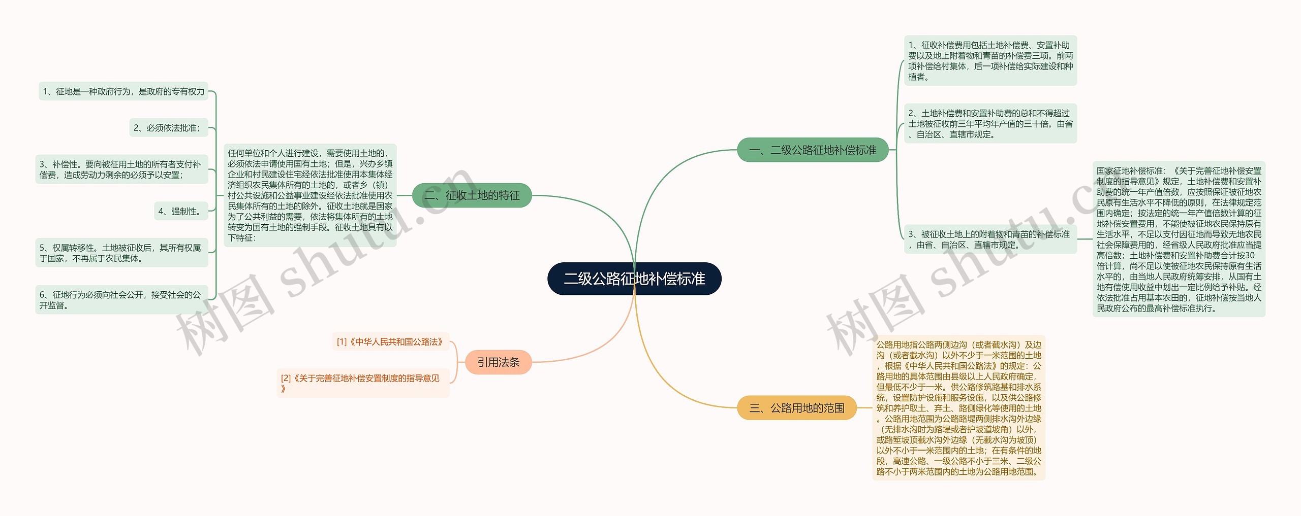 二级公路征地补偿标准 二级公路征地补偿标准