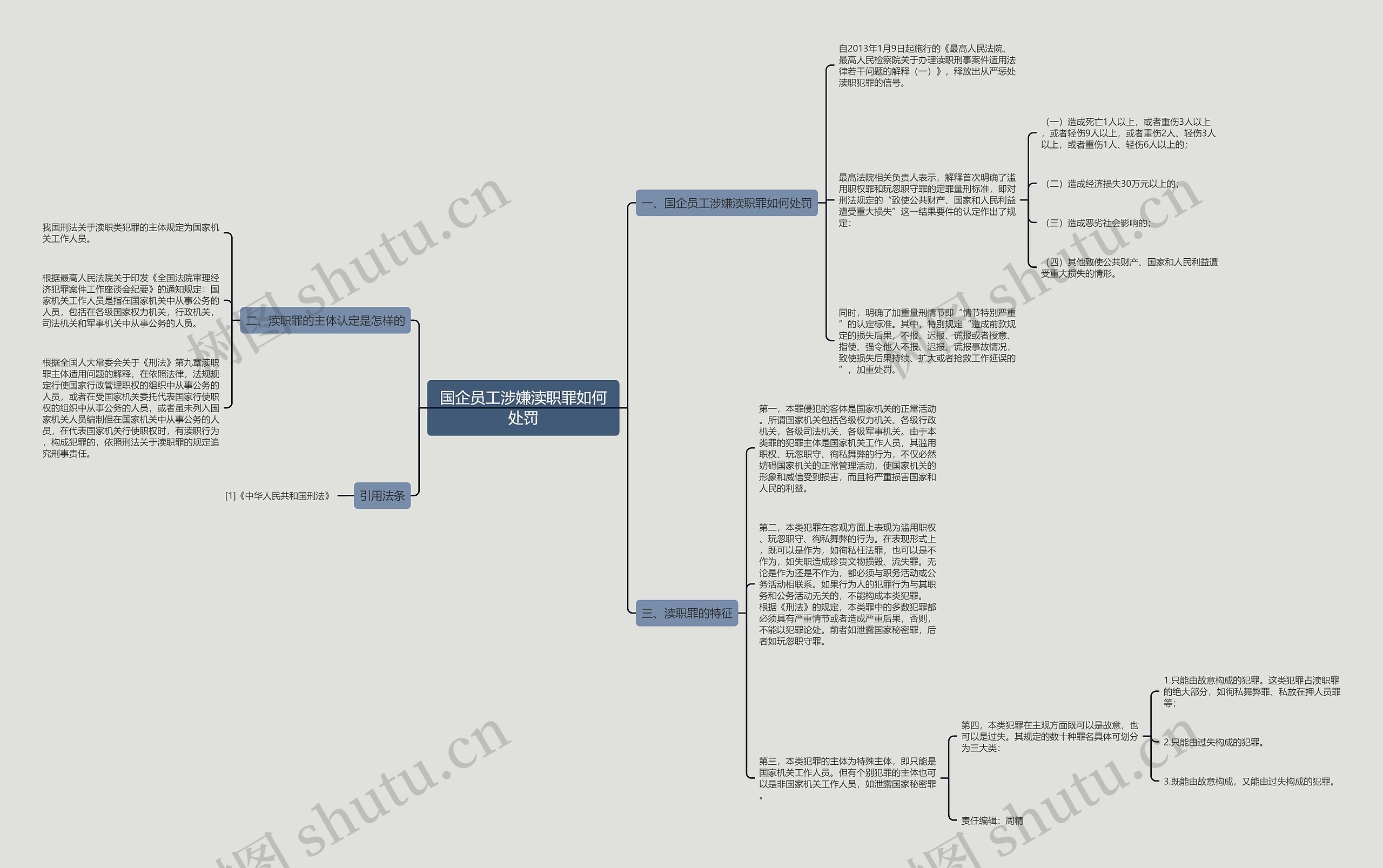 国企员工涉嫌渎职罪如何处罚 国企员工涉嫌渎职罪如何处罚