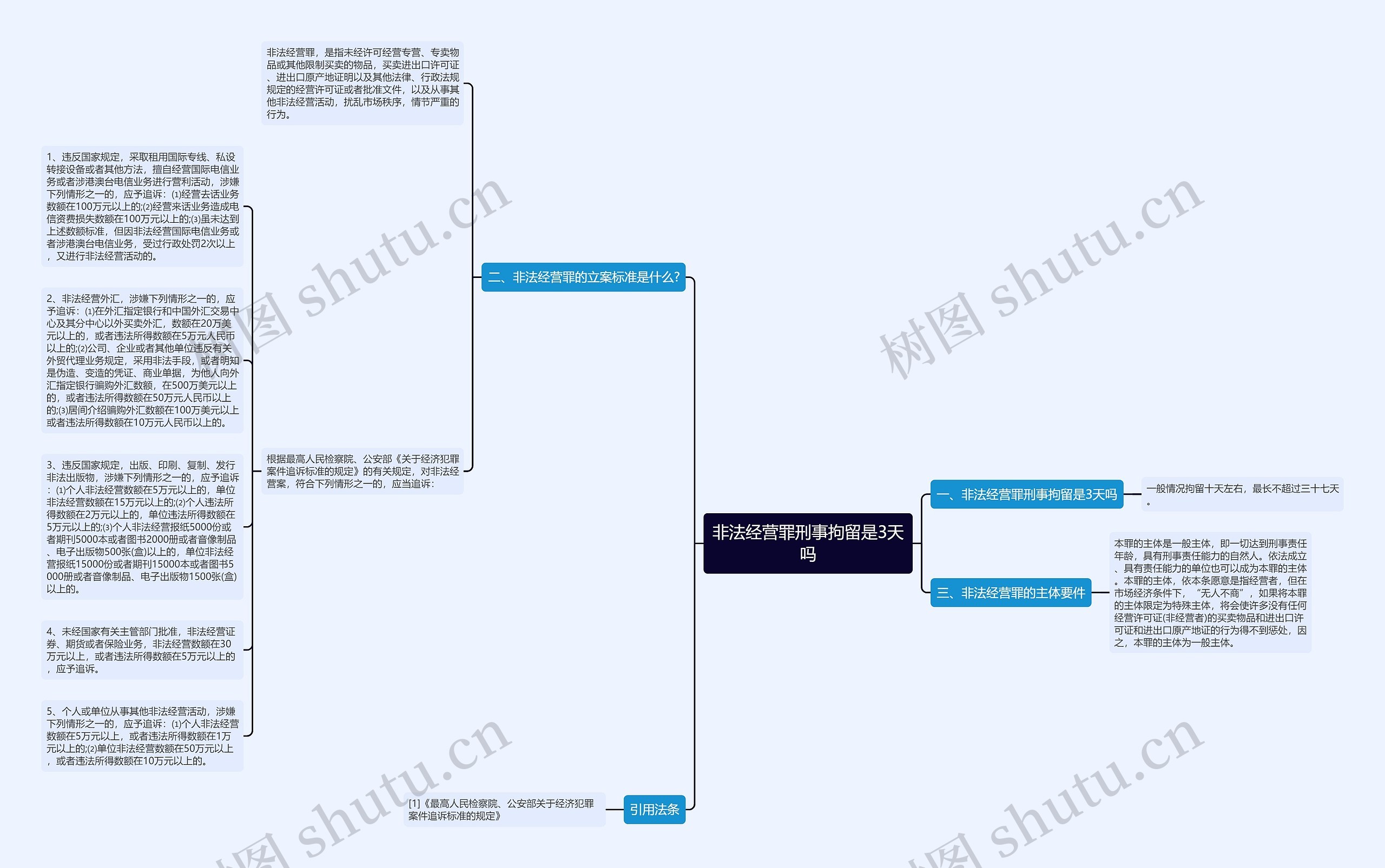 非法经营罪刑事拘留是3天吗思维导图