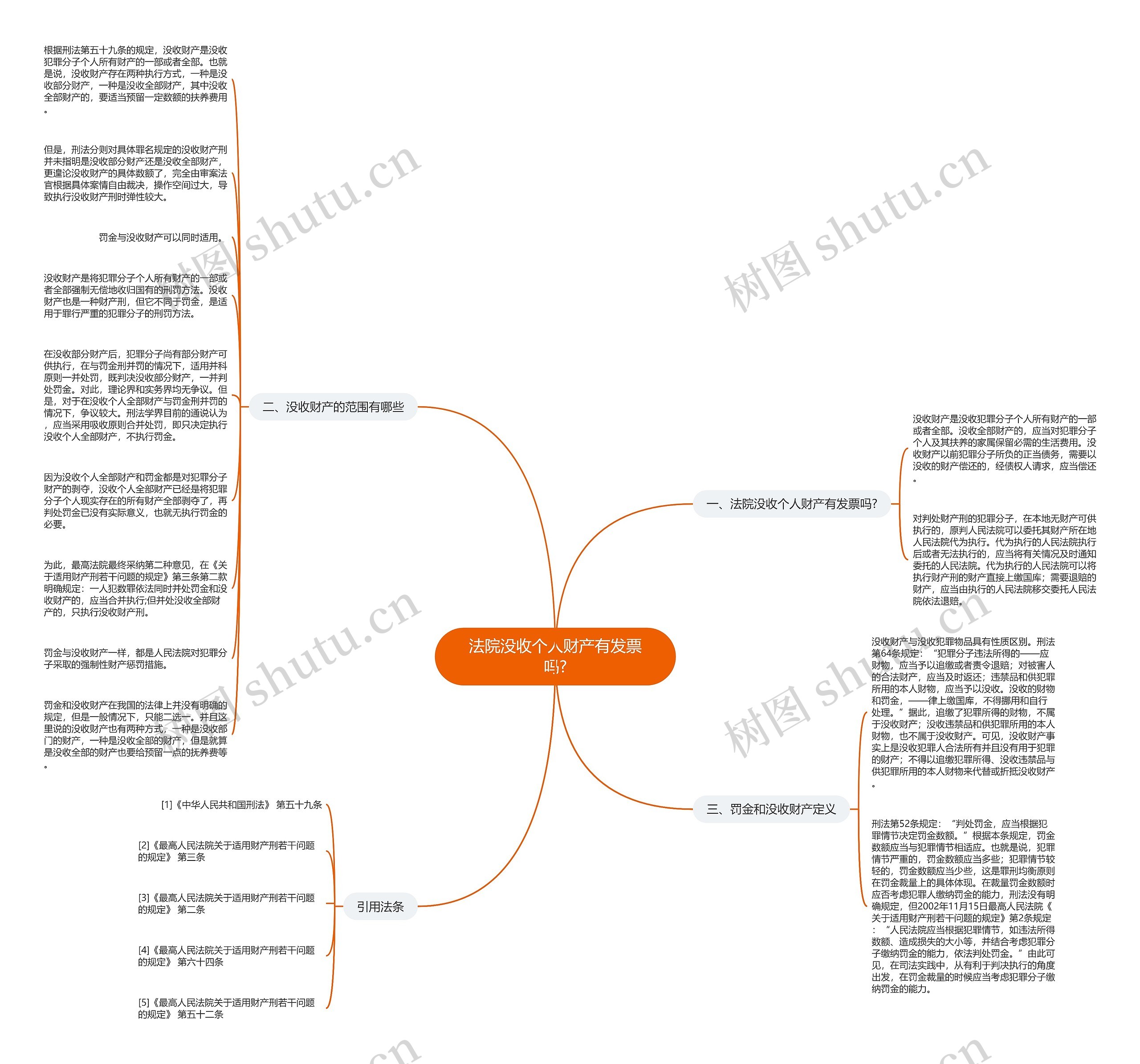 法院没收个人财产有发票吗?思维导图