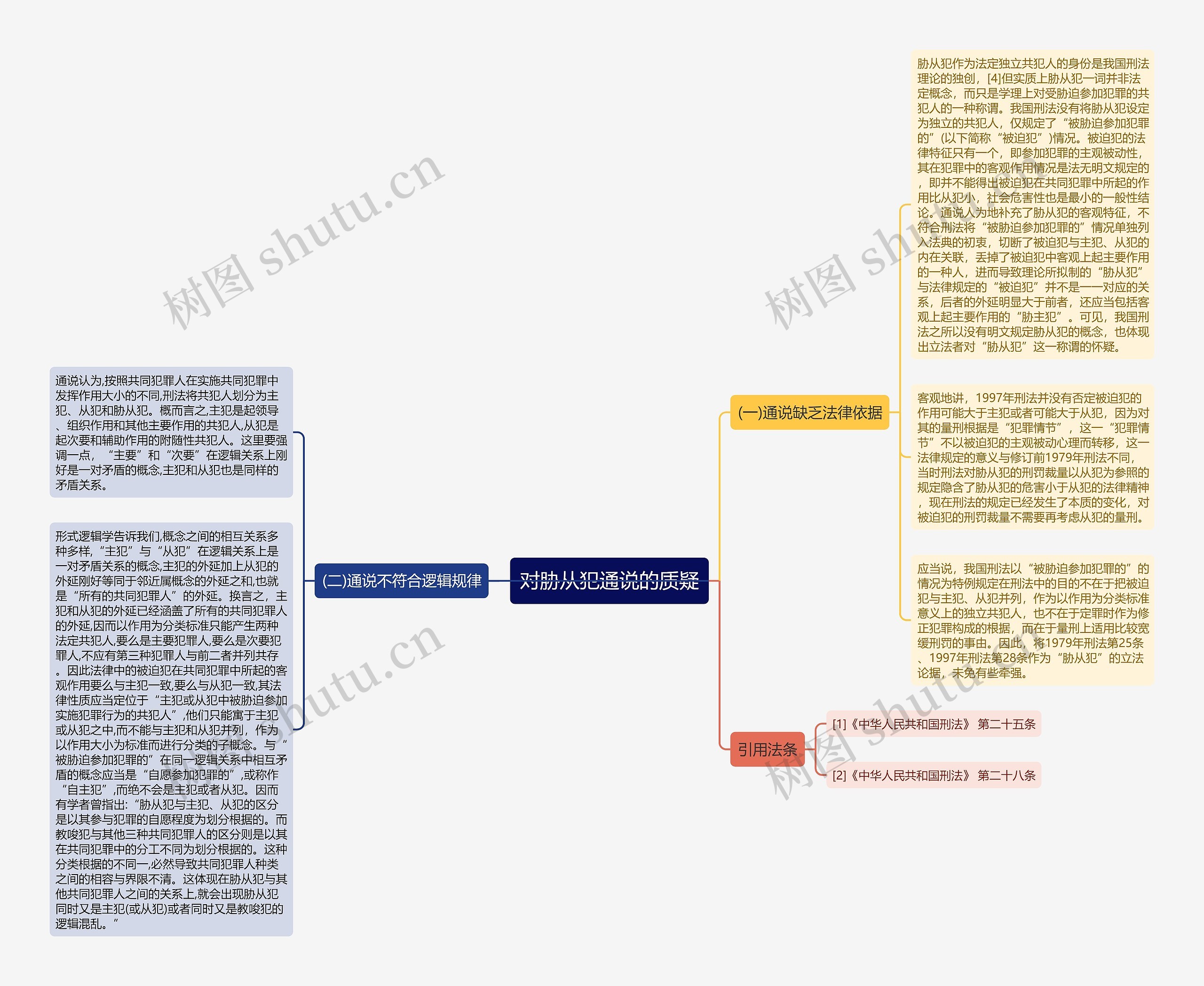 对胁从犯通说的质疑思维导图